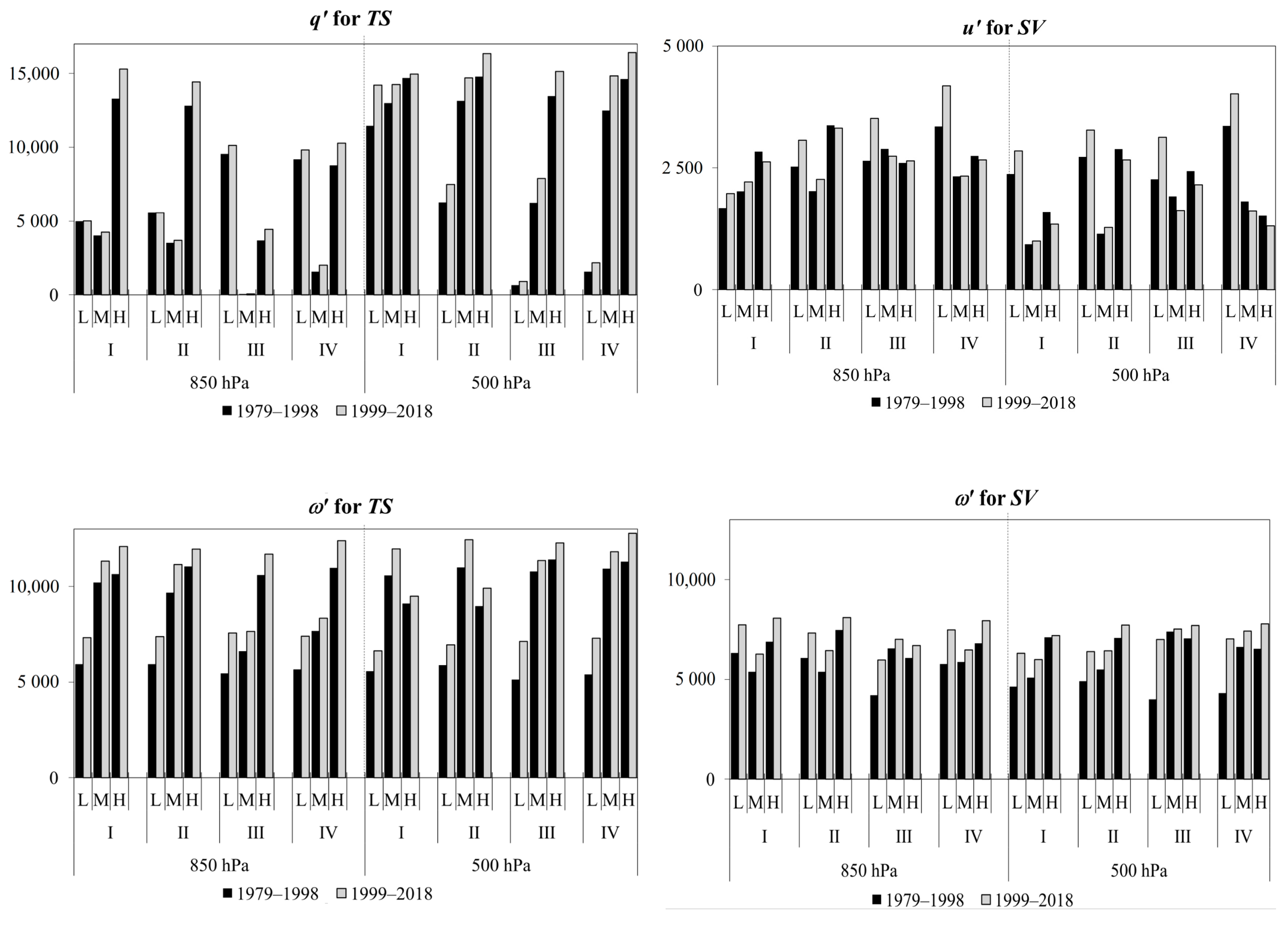 Climate 12 00008 g003