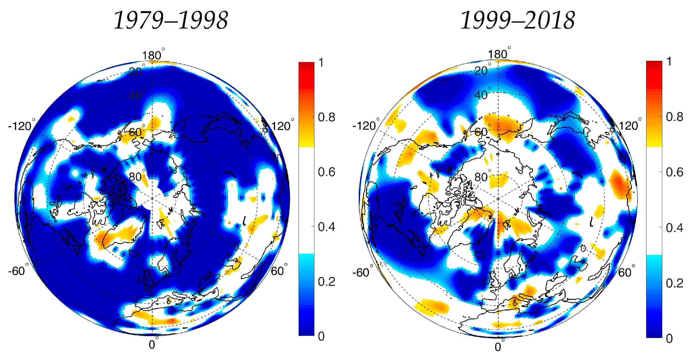 Climate 12 00008 g007