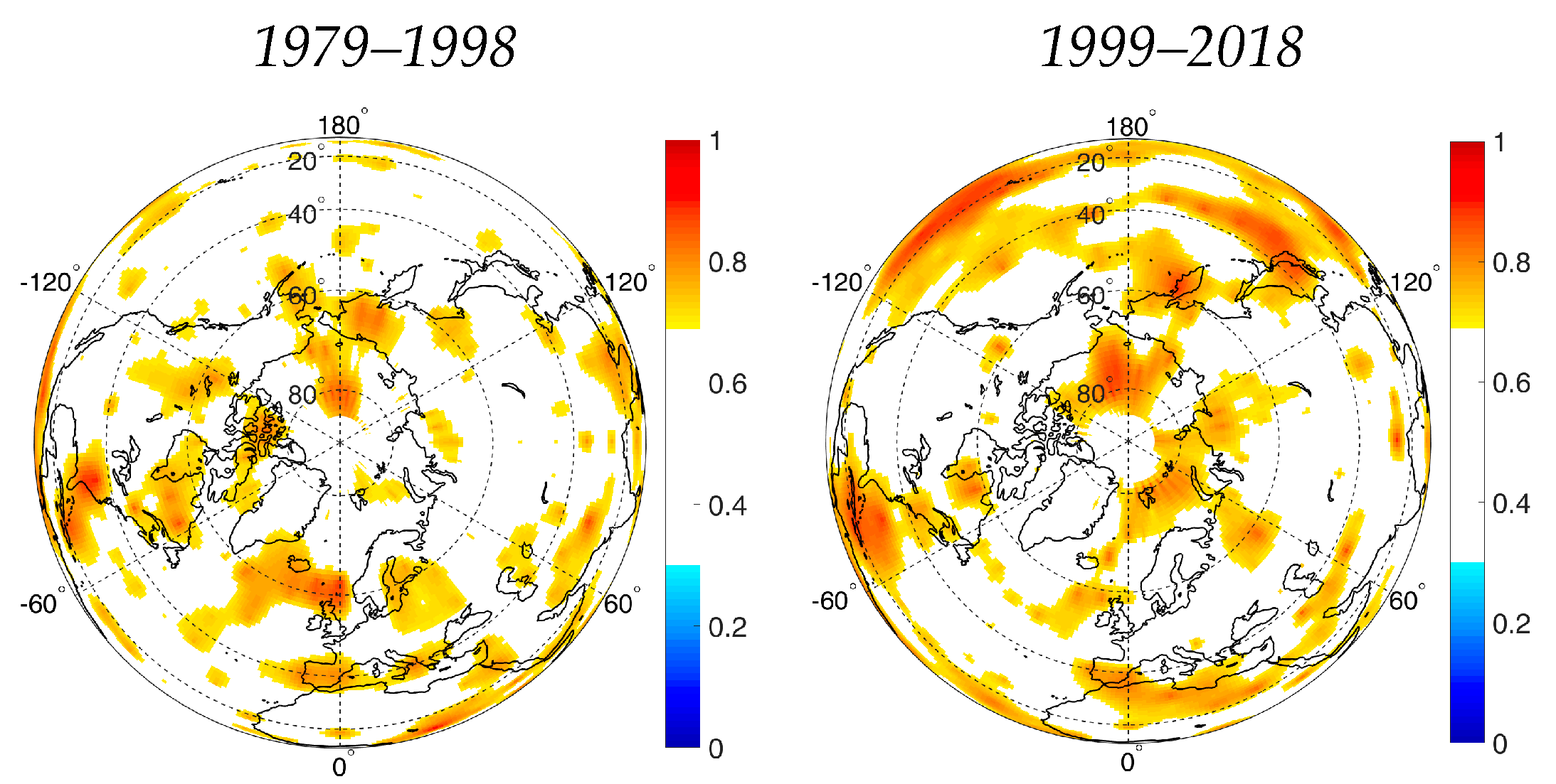 Climate 12 00008 g008