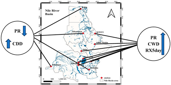 Climate 12 00009 g008