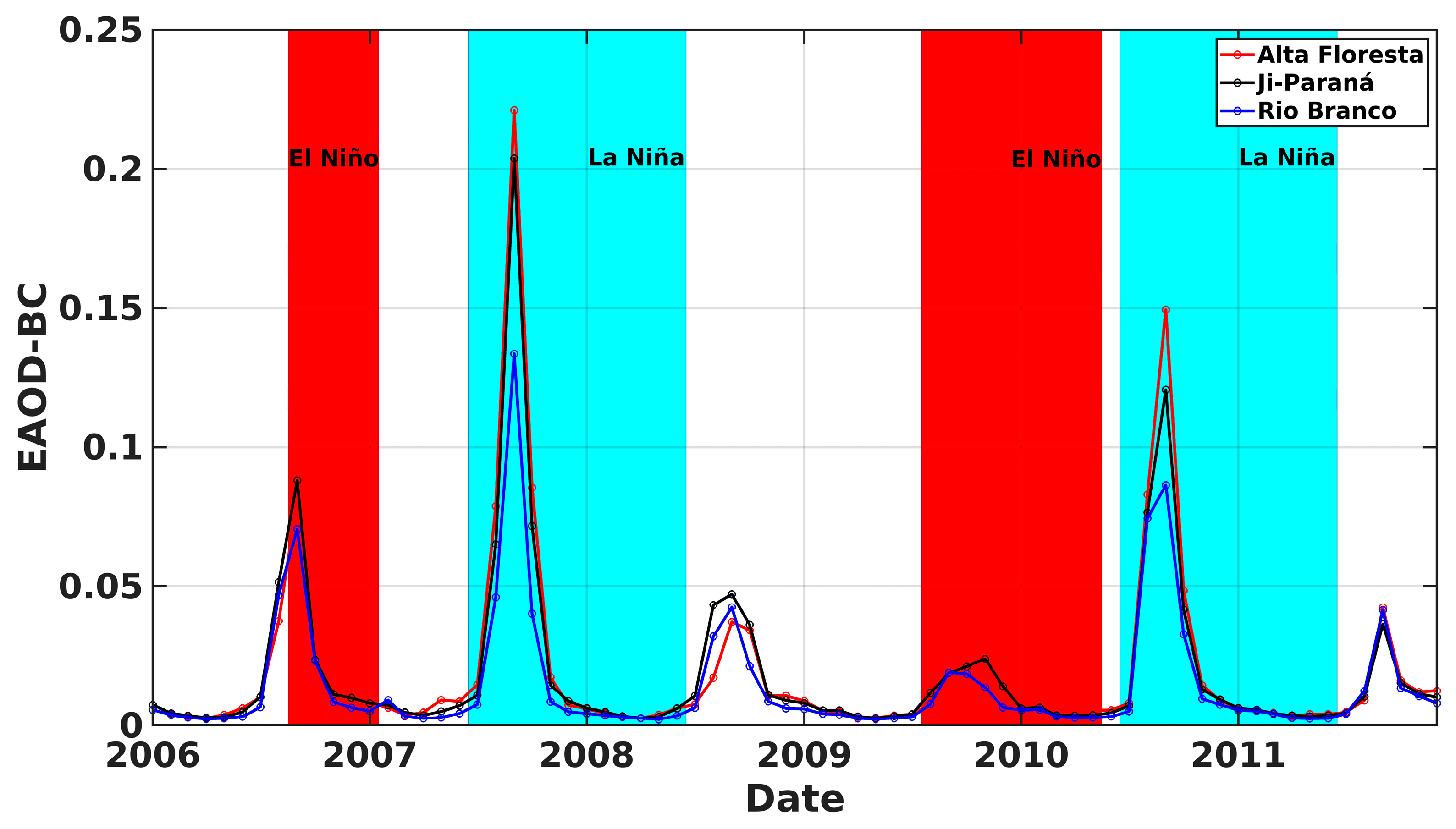 Climate 12 00013 g005