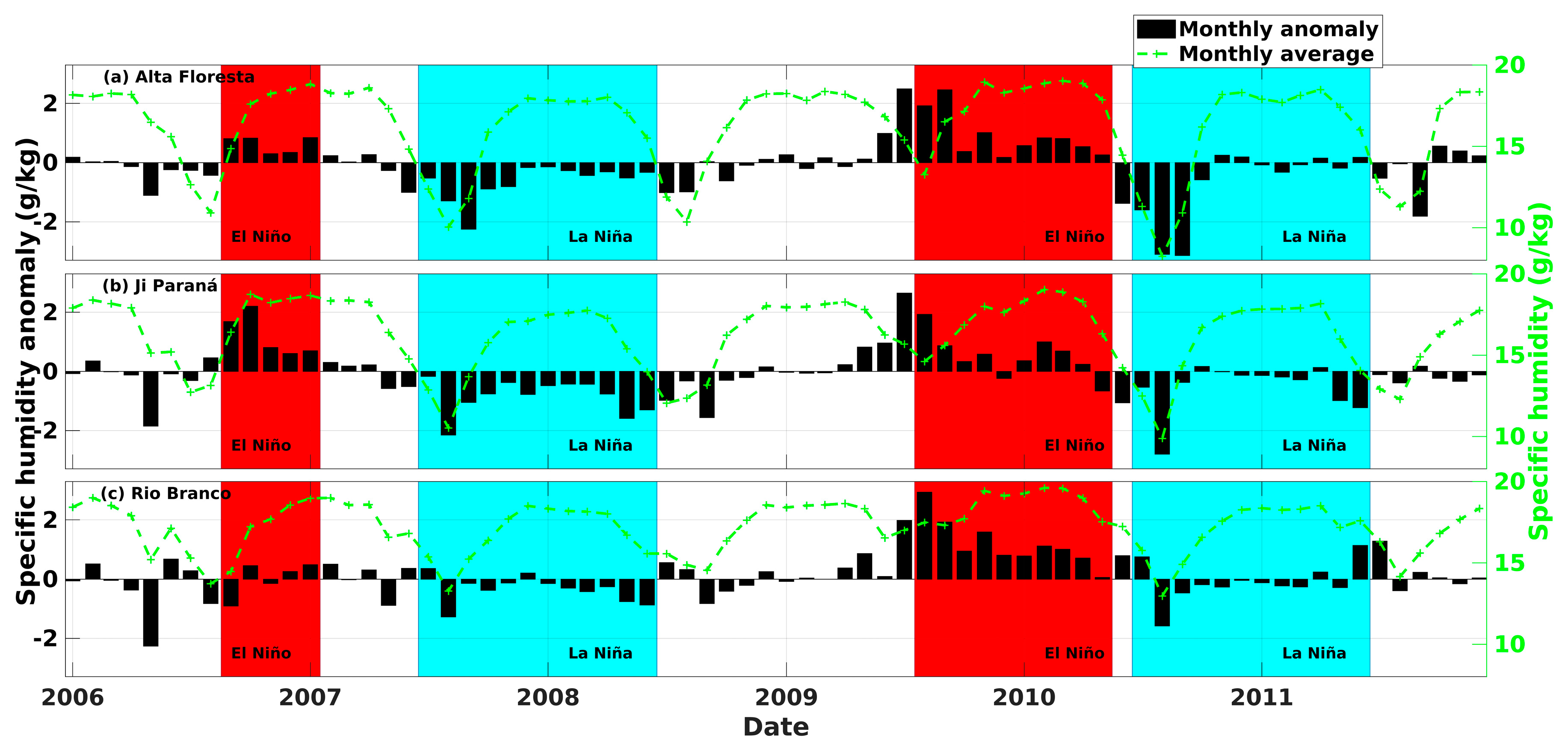 Climate 12 00013 g011