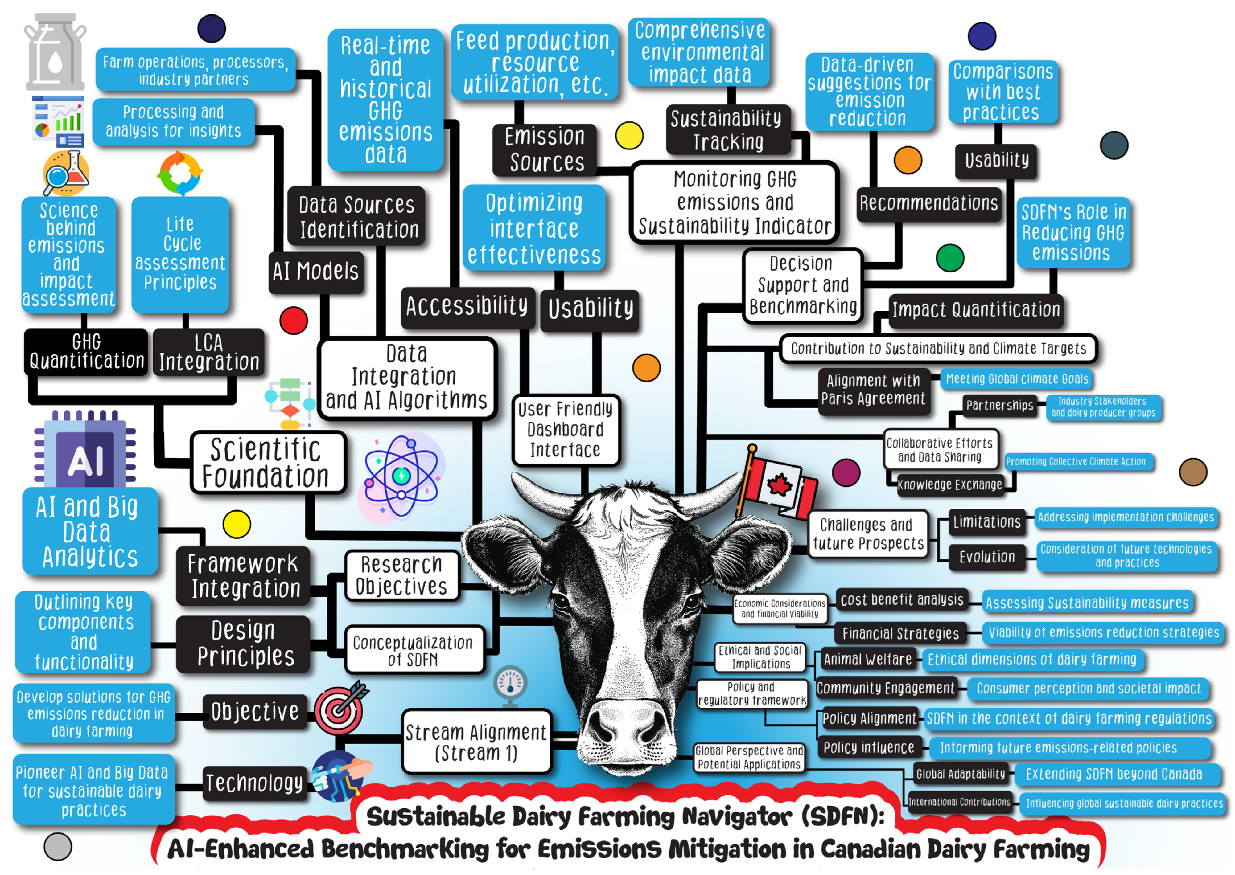 Climate 12 00015 g001