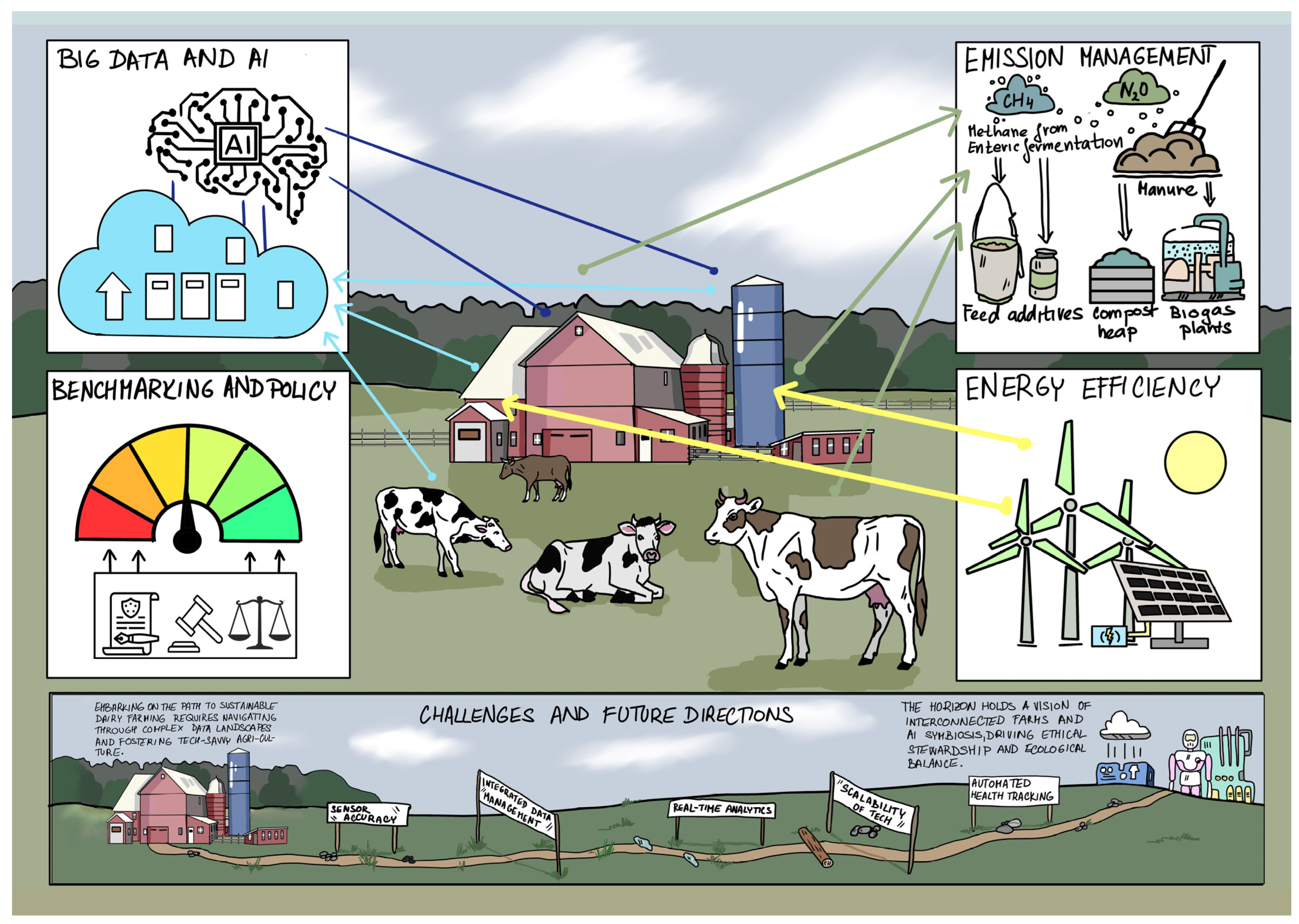 Climate 12 00015 g002