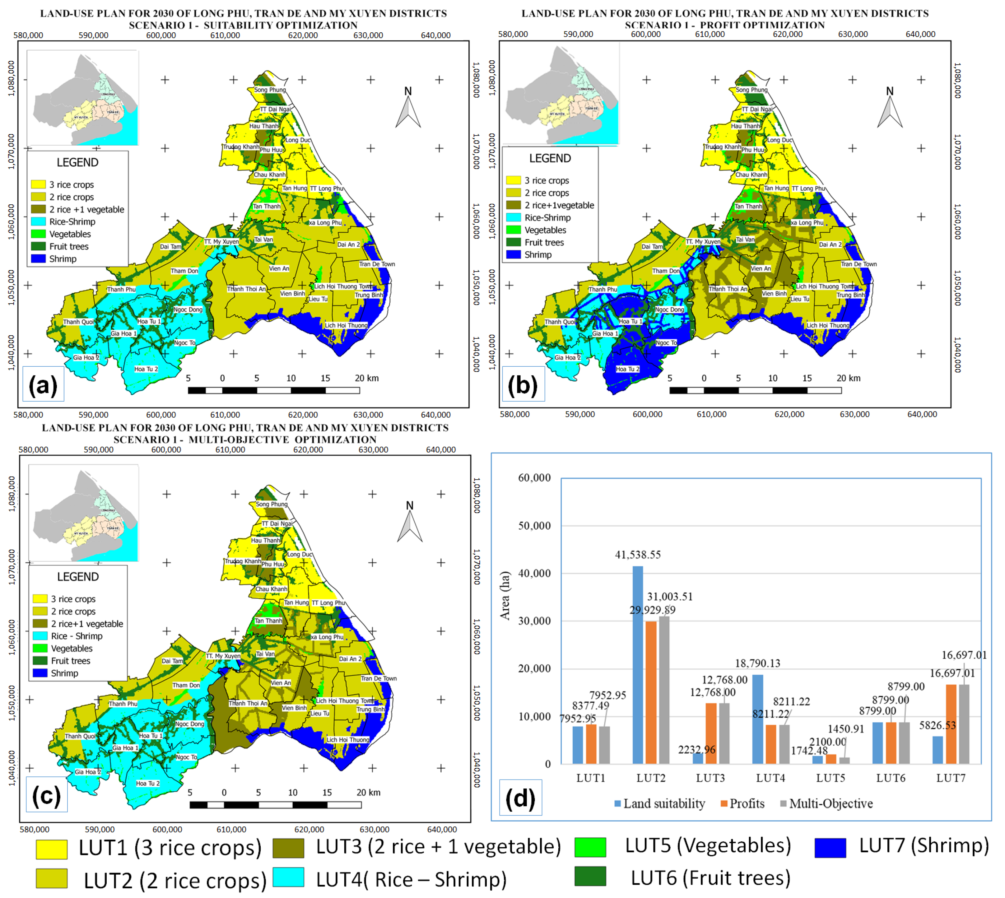 Climate 12 00016 g006