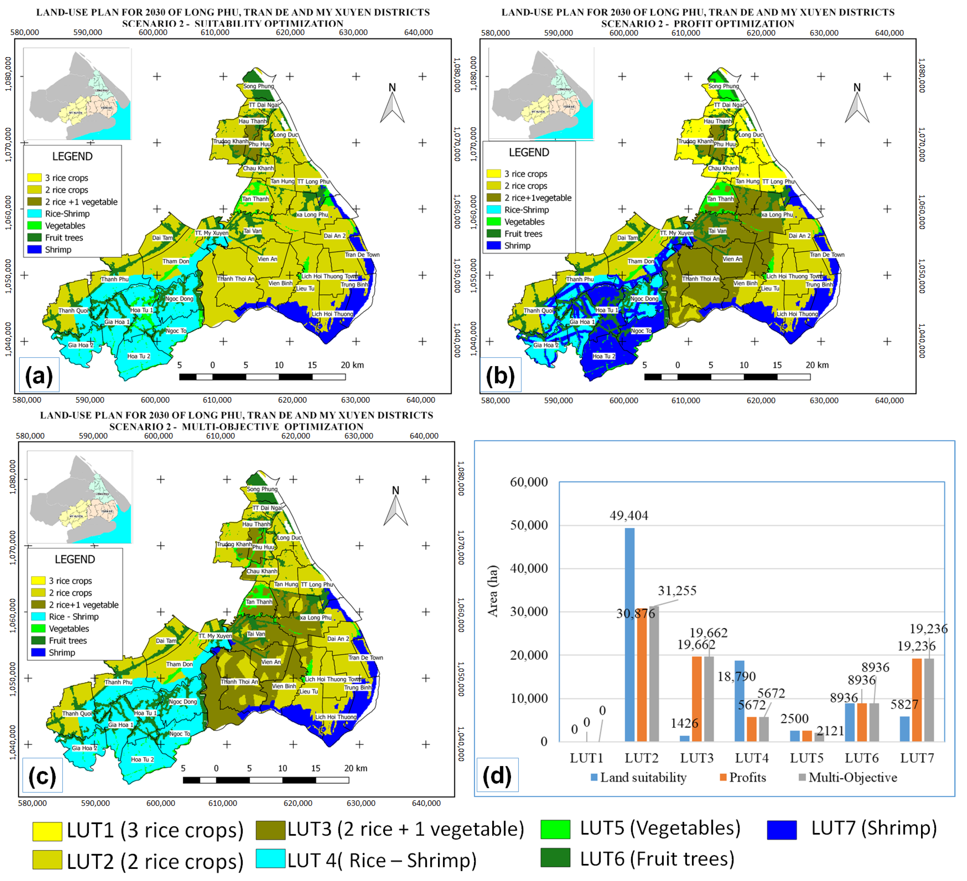 Climate 12 00016 g007