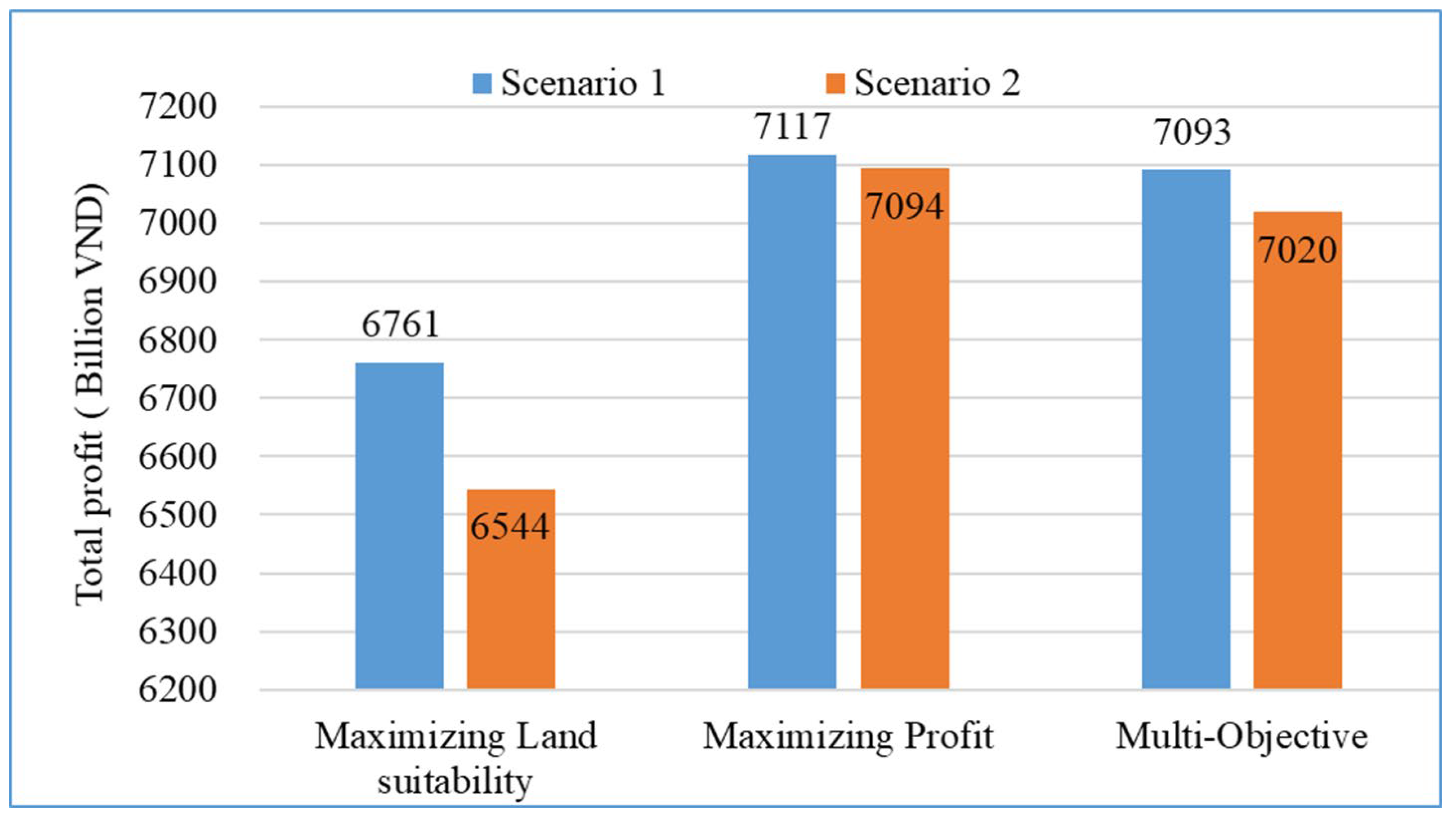 Climate 12 00016 g008