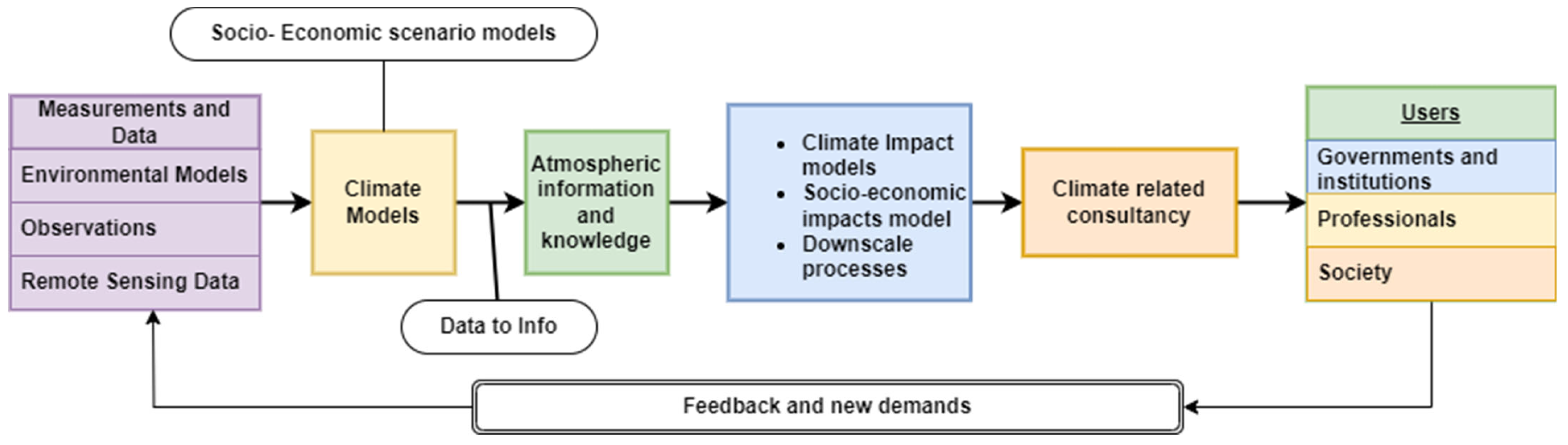 Climate 12 00018 g001