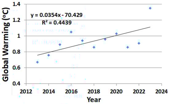 Climate 12 00026 g0e1