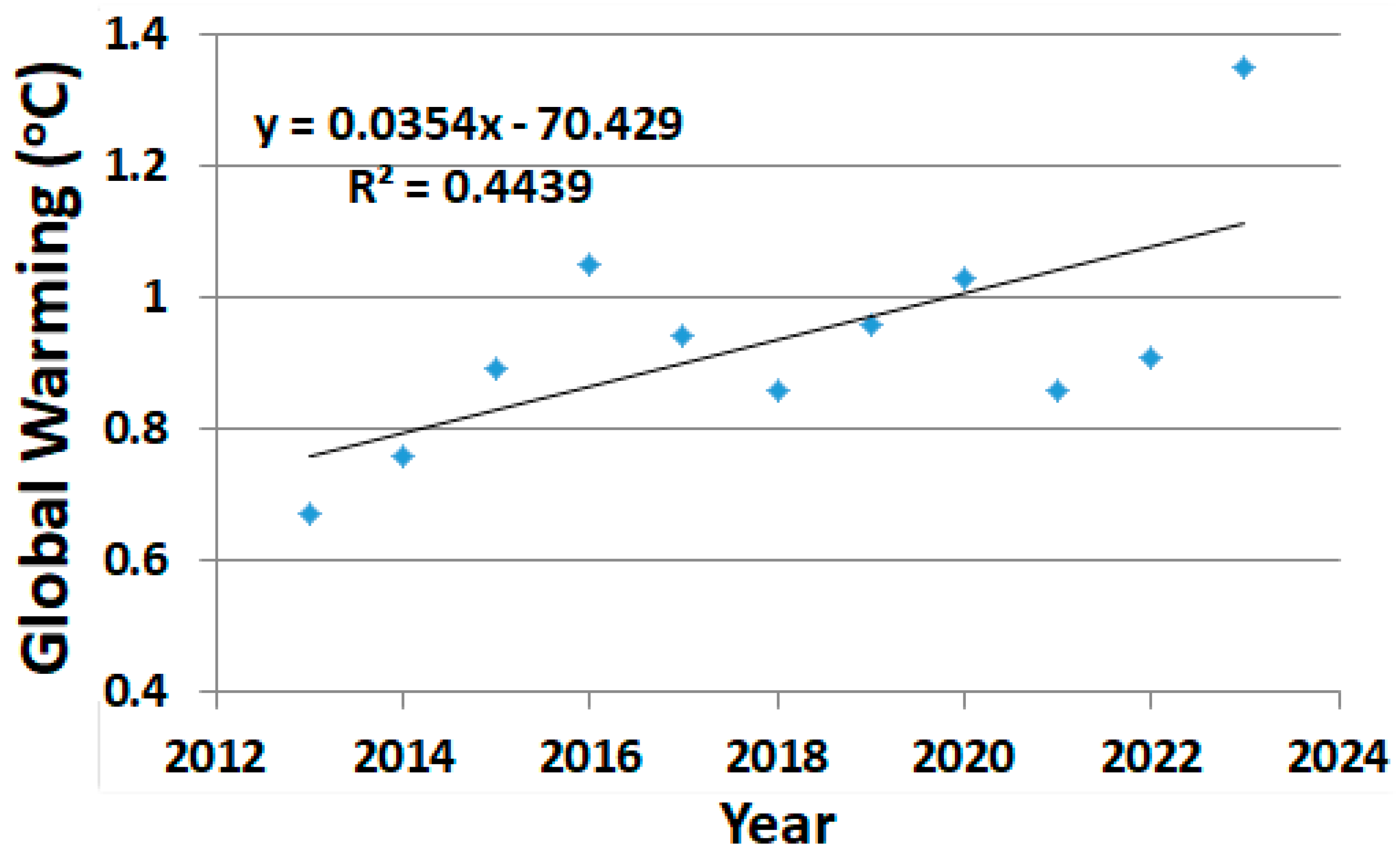 Climate 12 00026 g0e1
