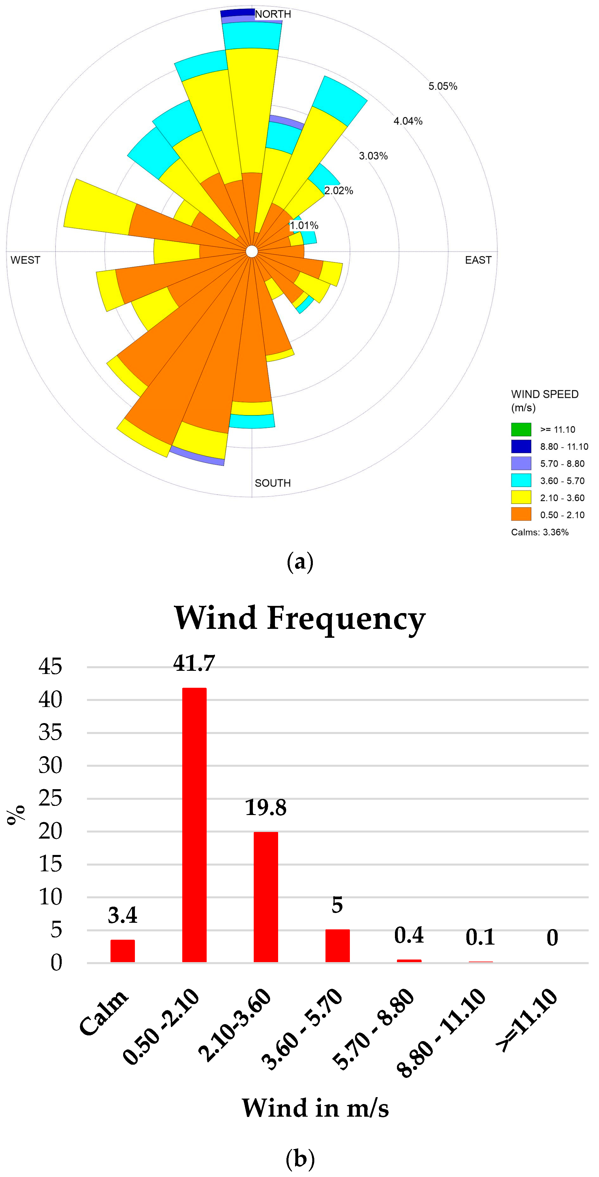 Climate 12 00028 g005a Climate 12 00028 g005a