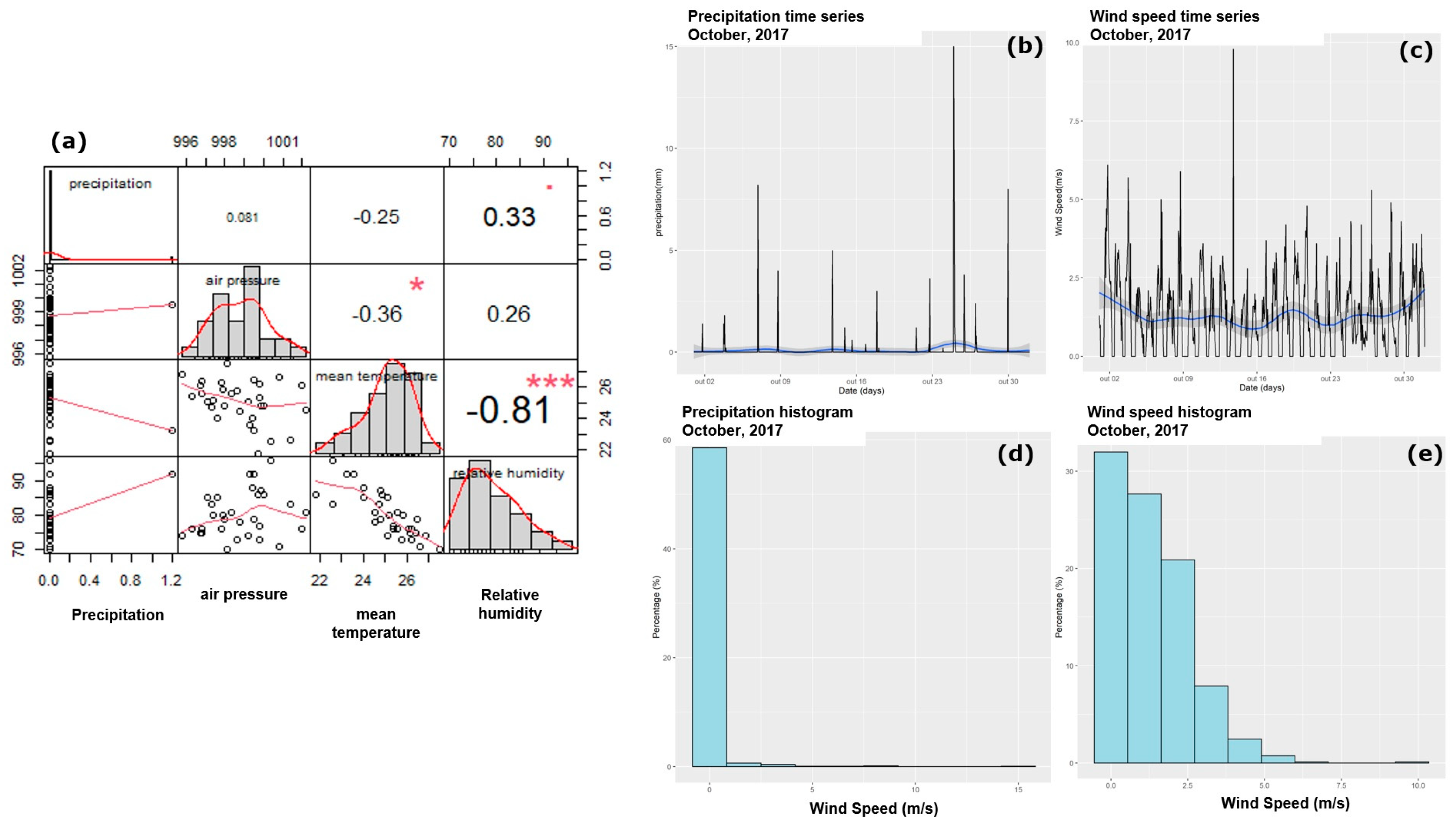 Climate 12 00028 g006 Climate 12 00028 g006