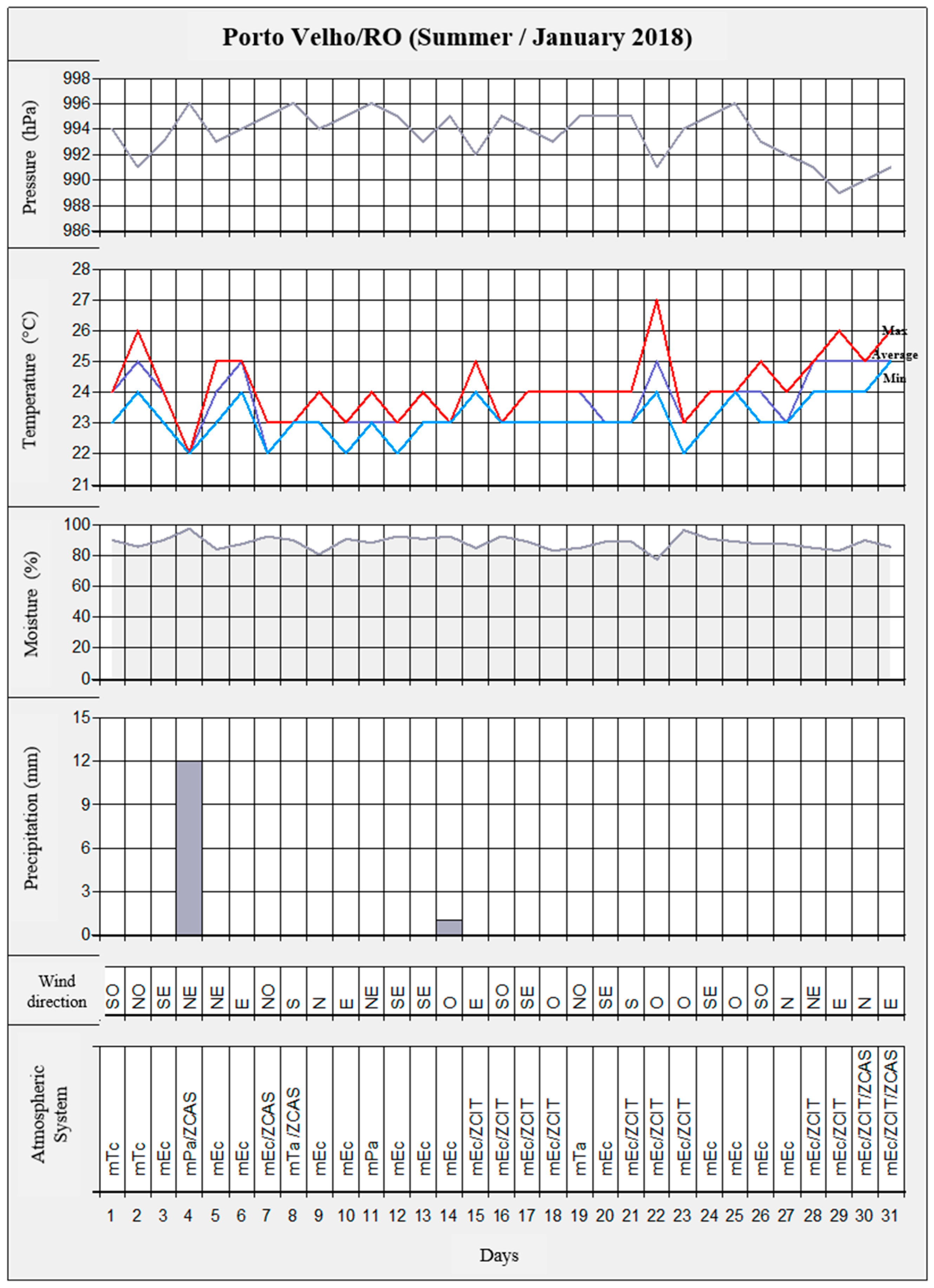 Climate 12 00028 g008 Climate 12 00028 g008
