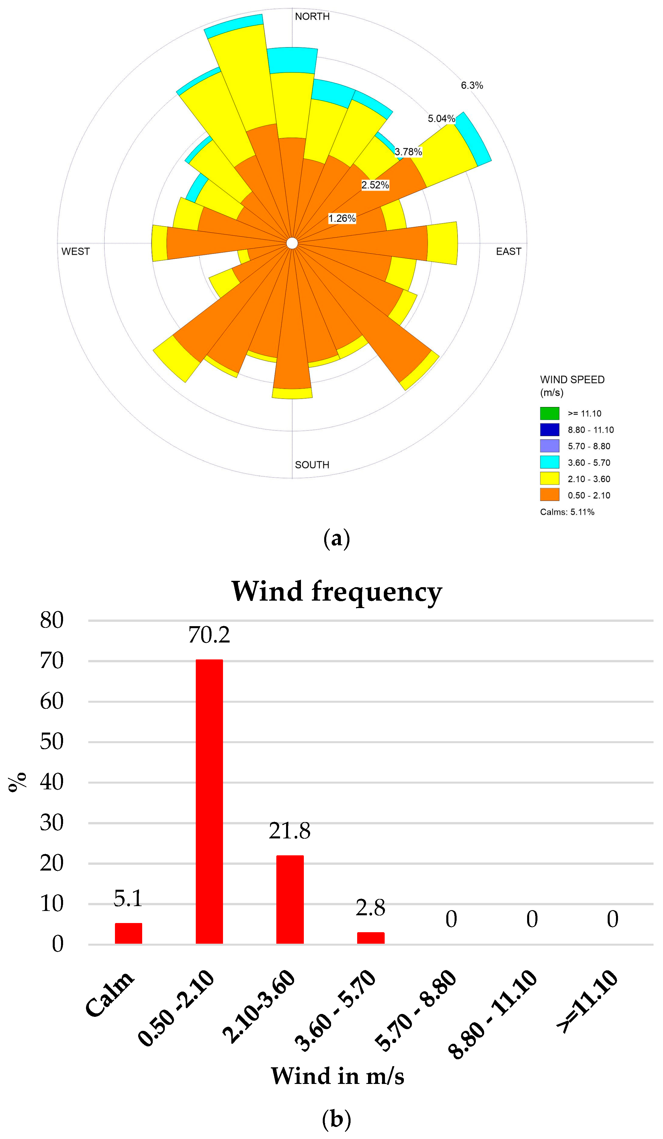 Climate 12 00028 g009a Climate 12 00028 g009a