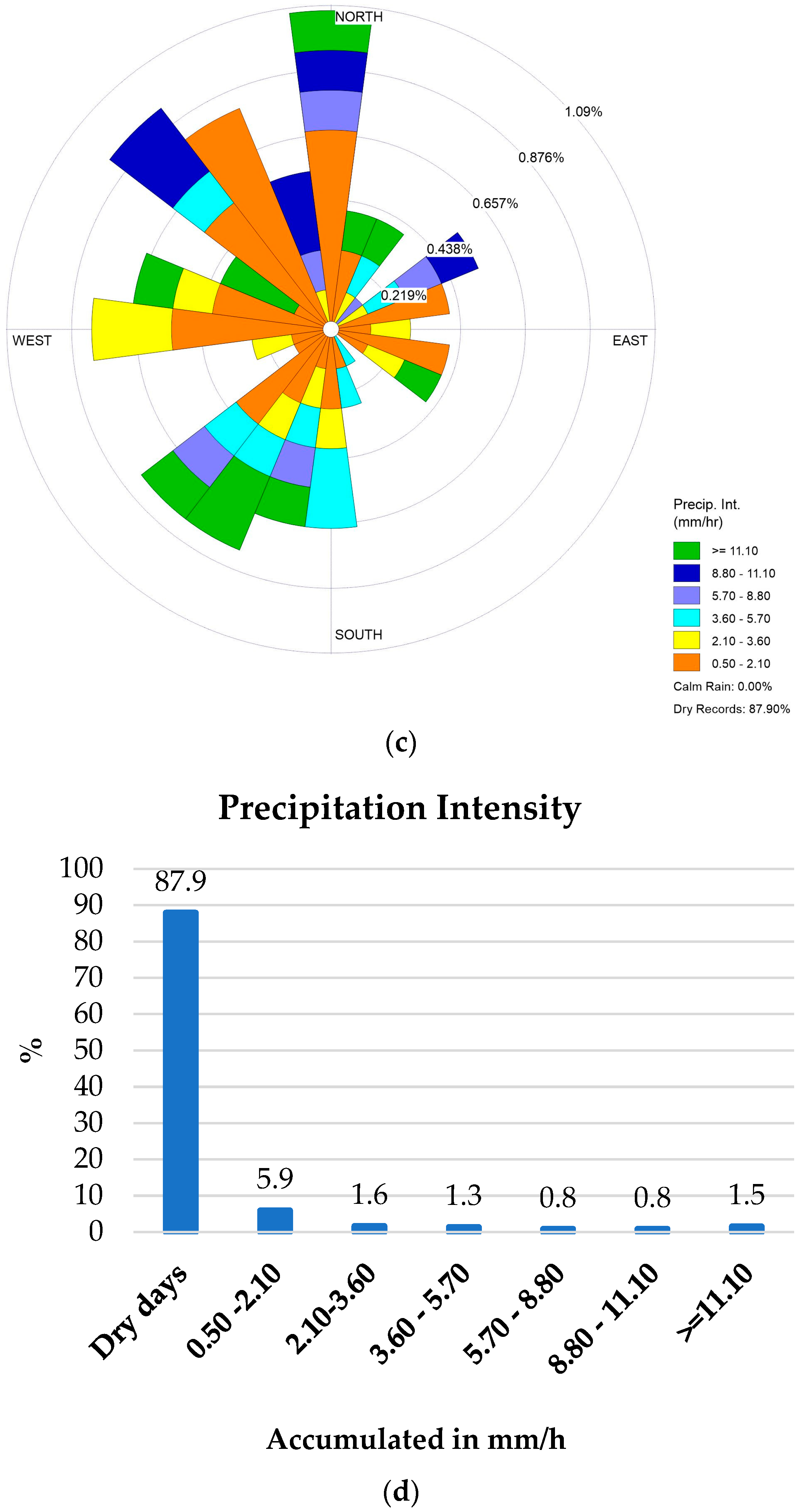 Climate 12 00028 g009b Climate 12 00028 g009b