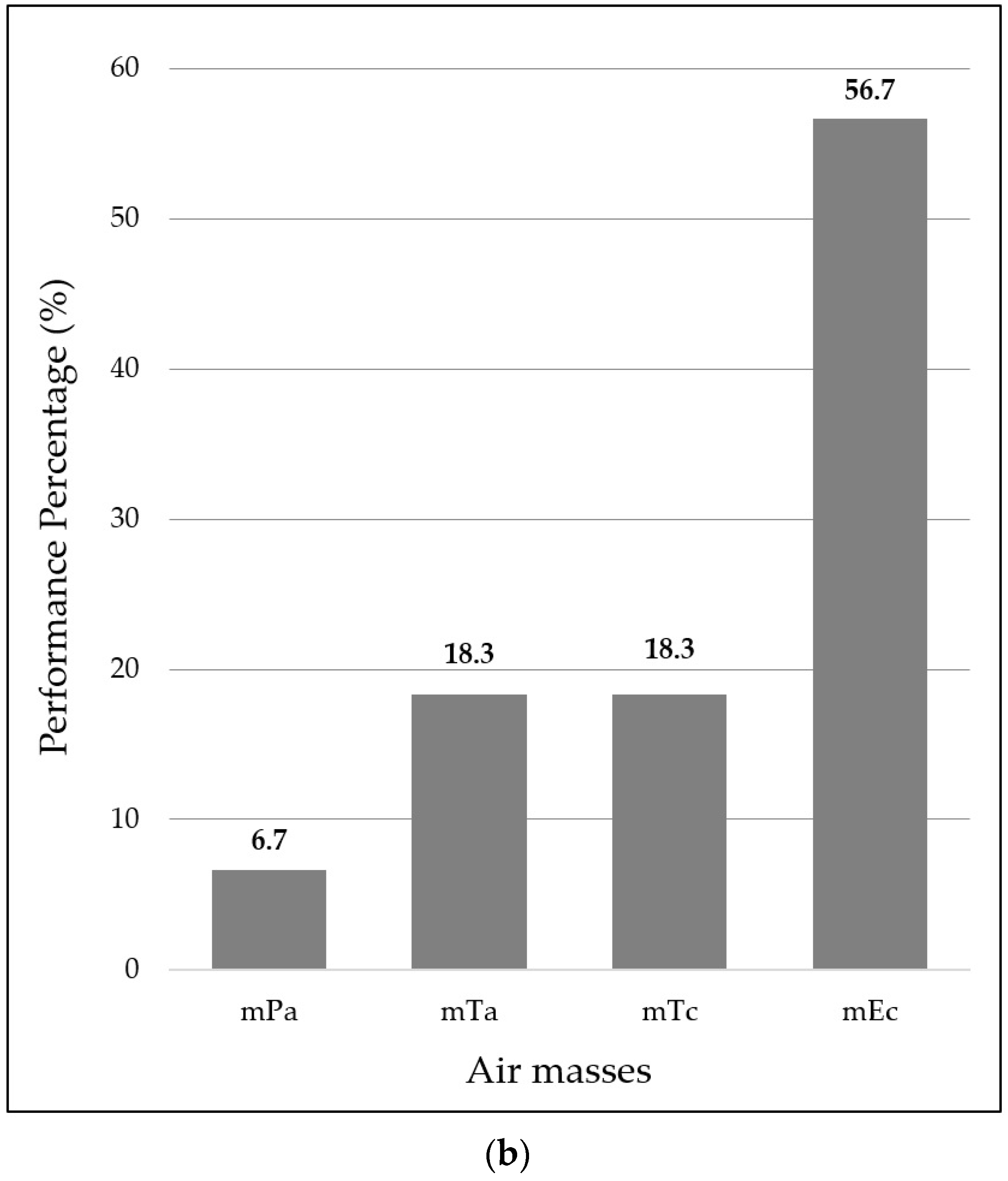 Climate 12 00028 g011b Climate 12 00028 g011b