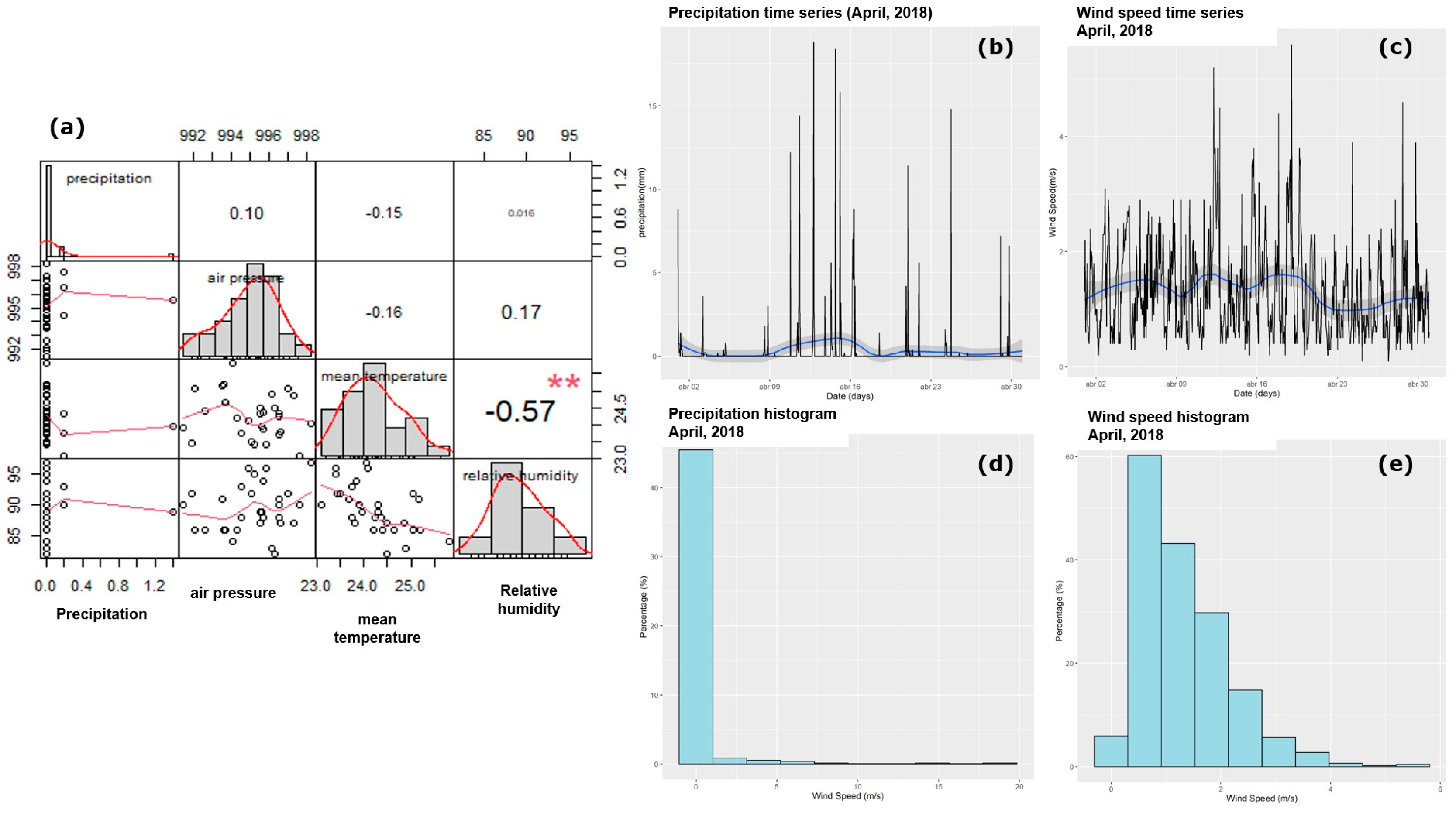 Climate 12 00028 g014 Climate 12 00028 g014