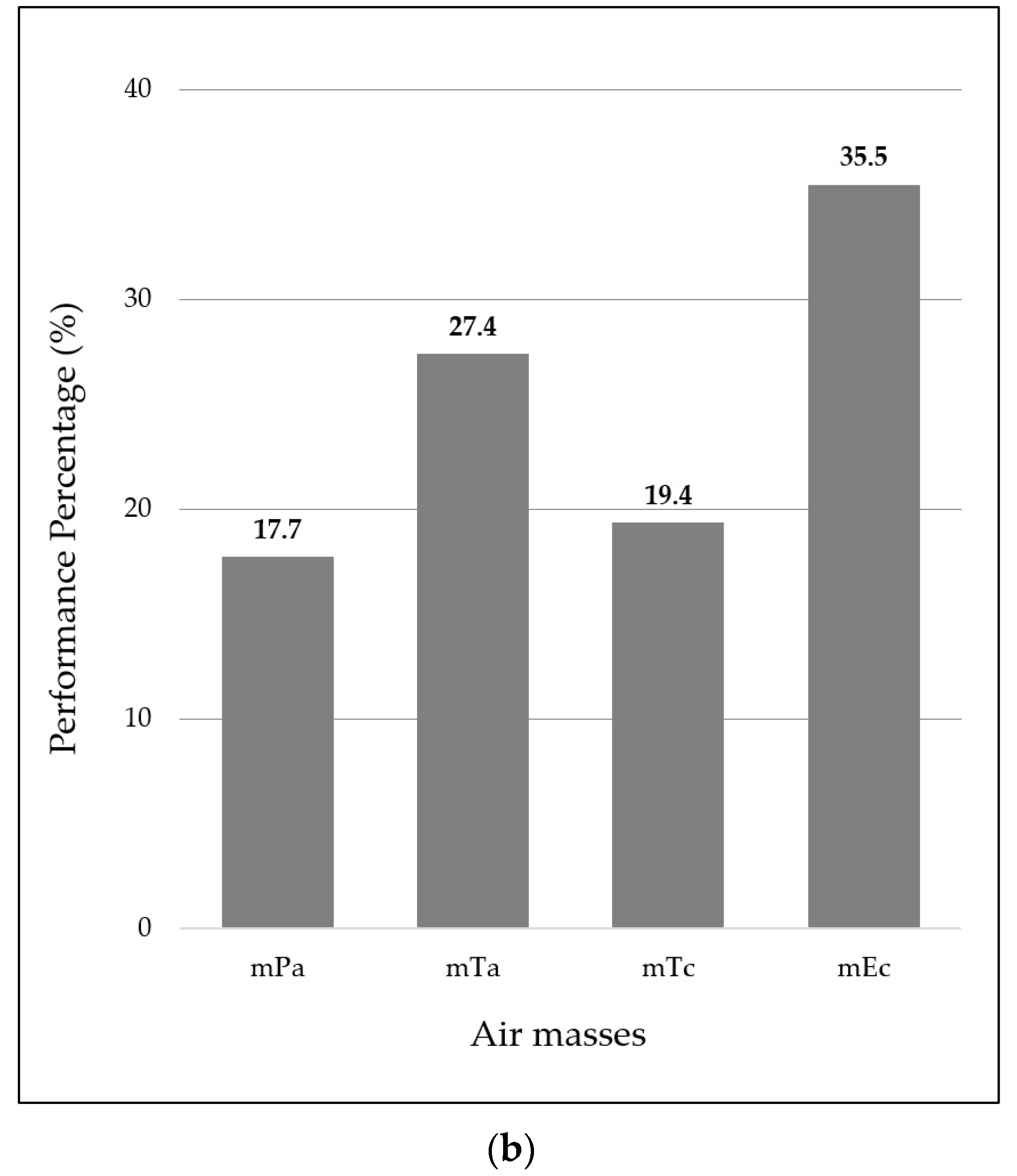 Climate 12 00028 g015b Climate 12 00028 g015b
