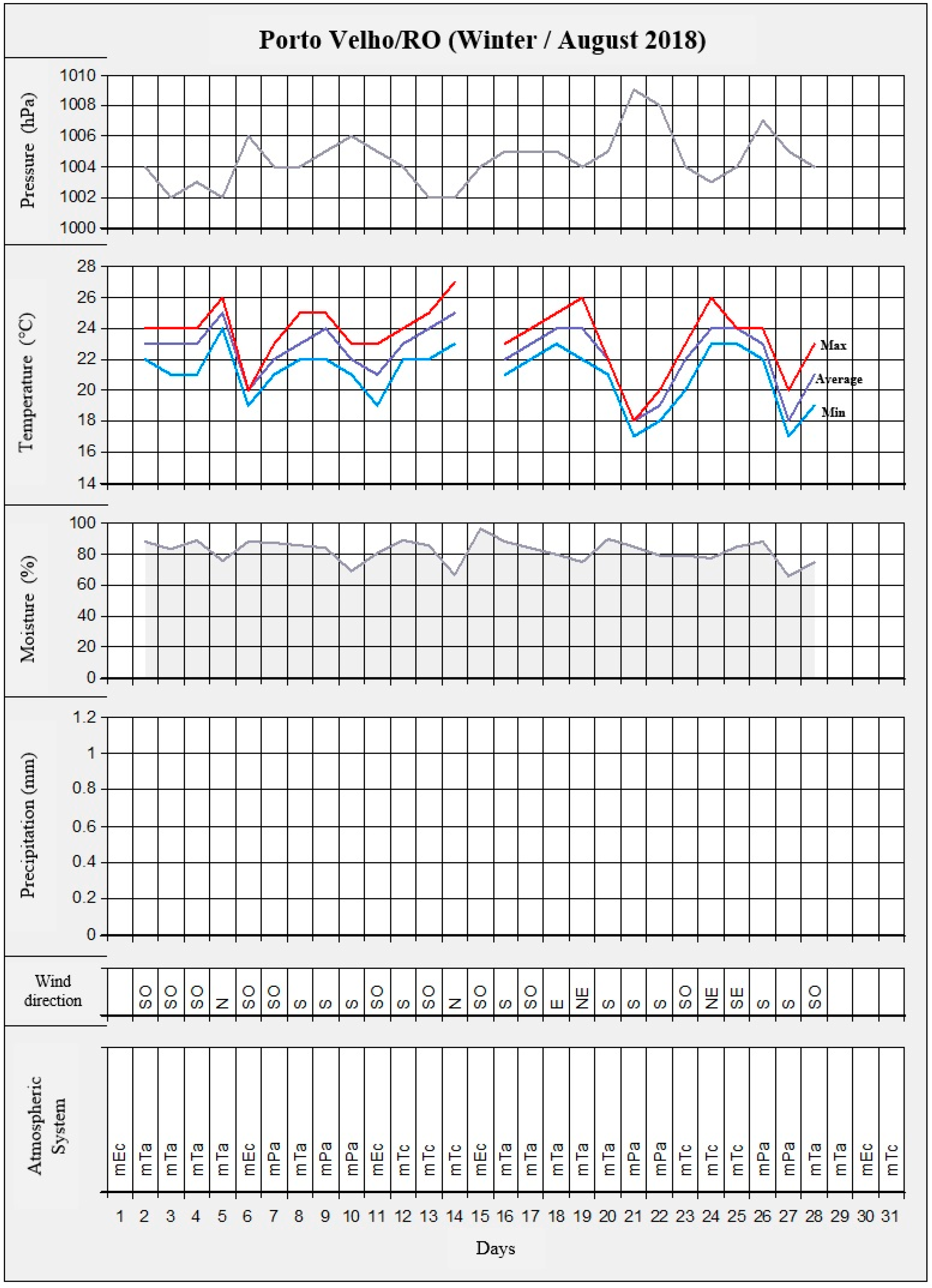 Climate 12 00028 g016 Climate 12 00028 g016