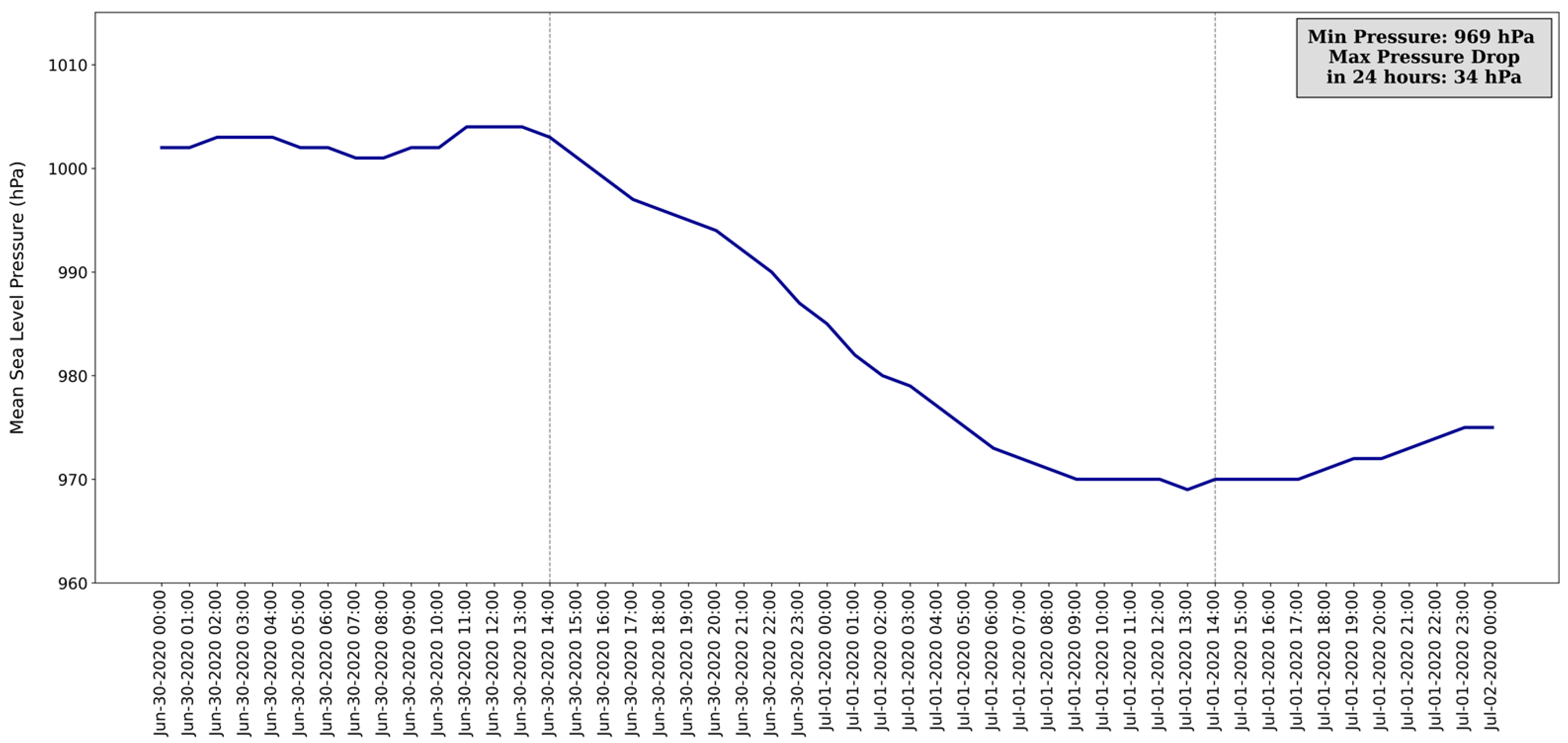 Climate 12 00029 g004 Climate 12 00029 g004