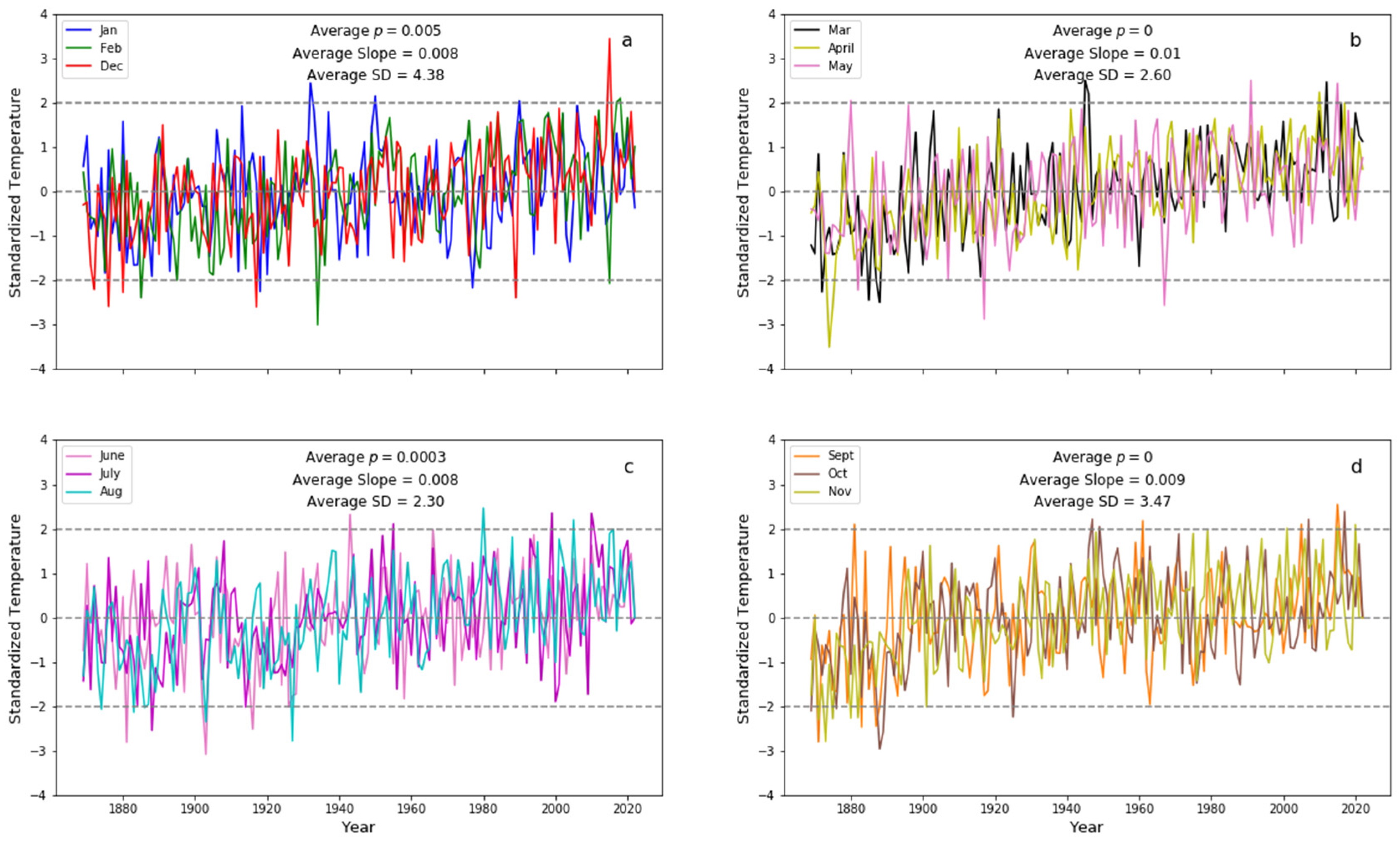 Climate 12 00032 g002