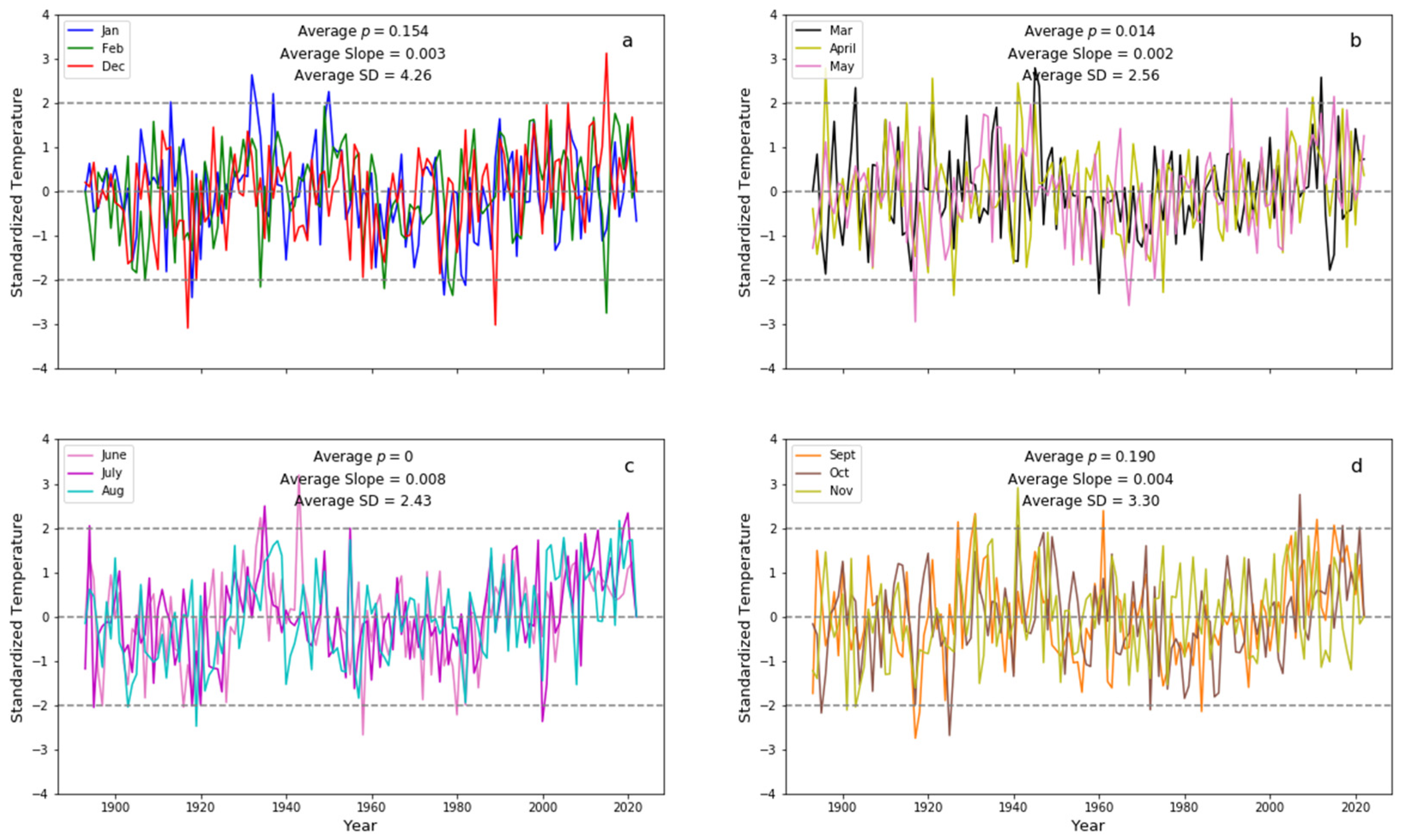 Climate 12 00032 g003