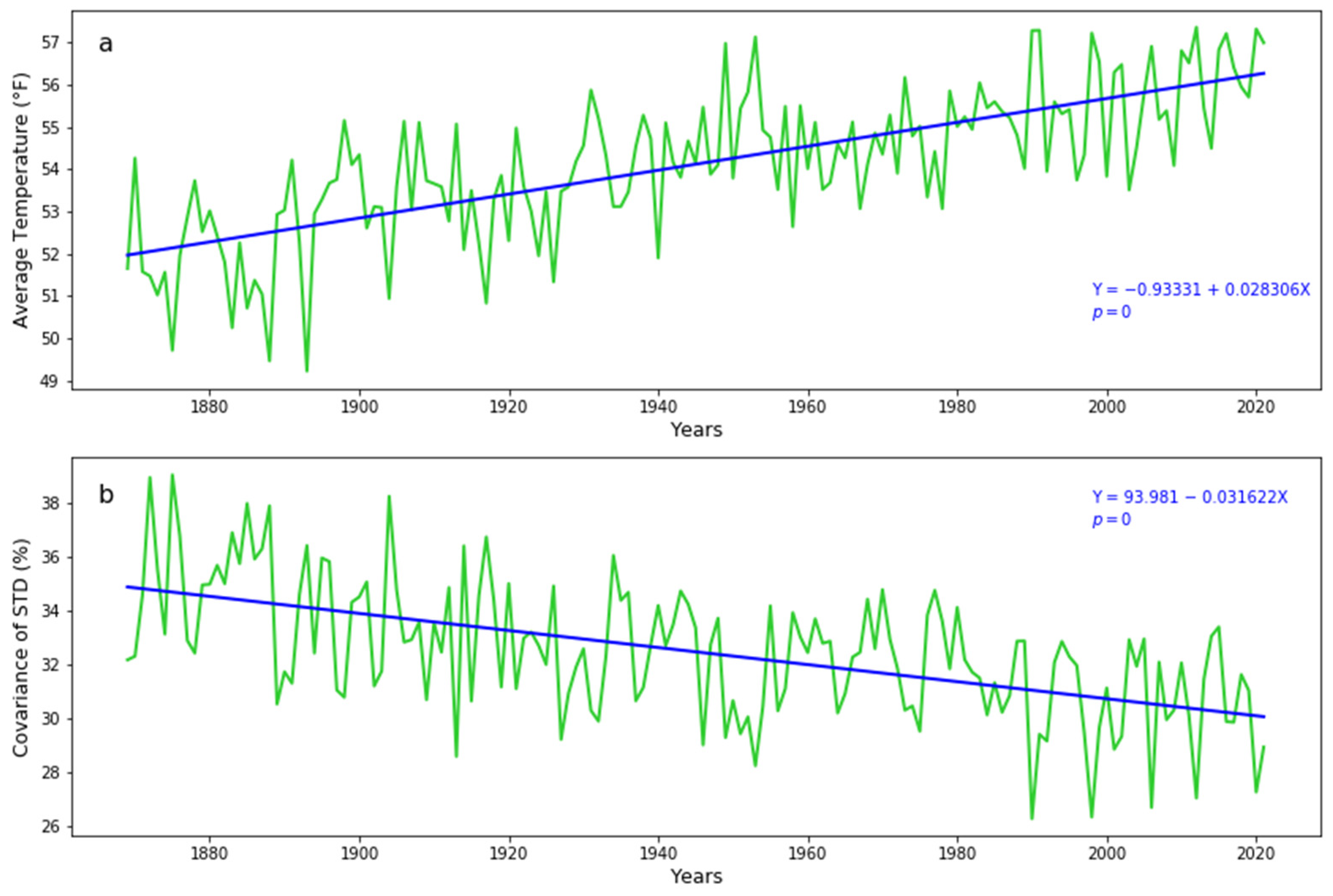 Climate 12 00032 g005