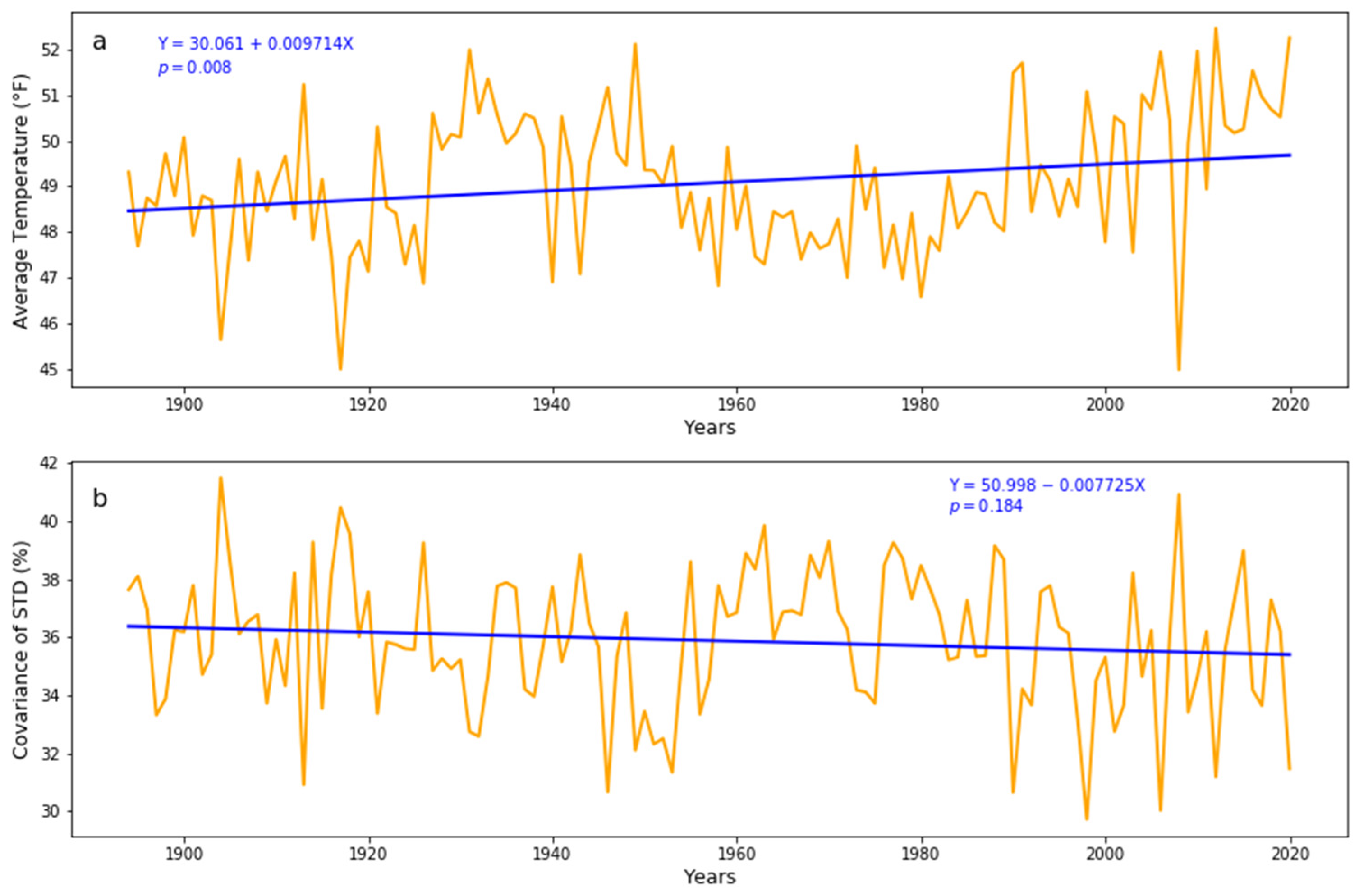Climate 12 00032 g006