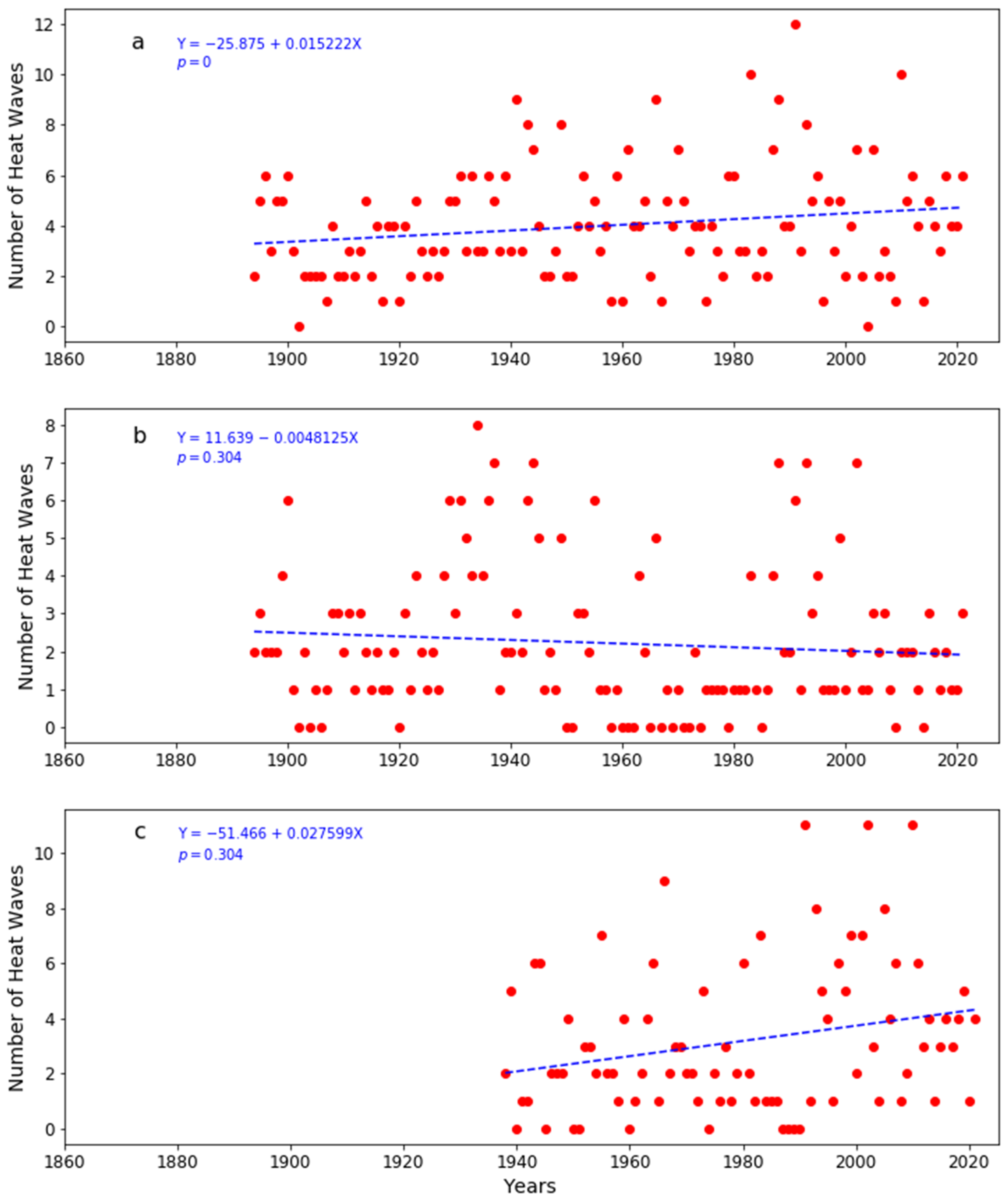 Climate 12 00032 g008