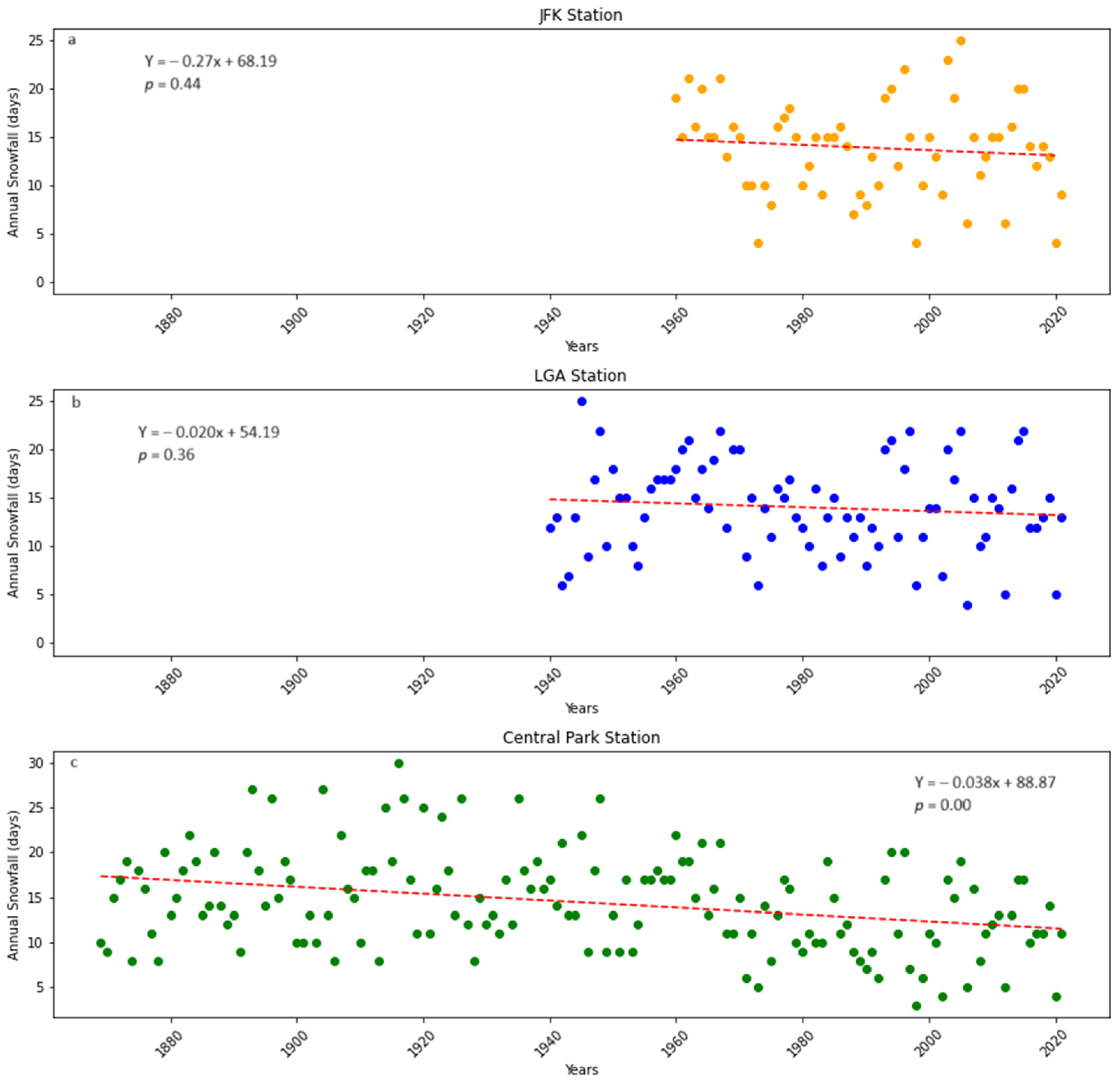 Climate 12 00032 g010
