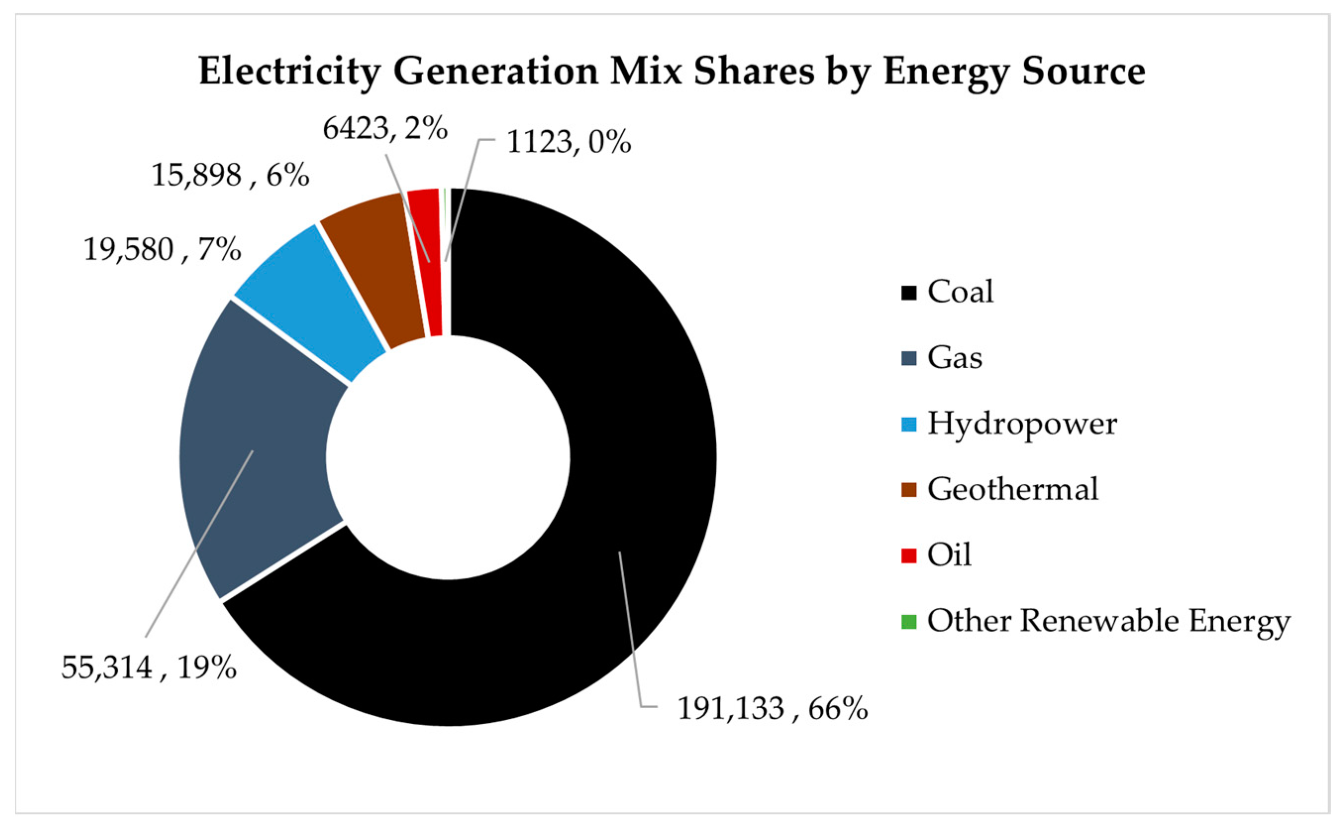 Climate 12 00037 g001