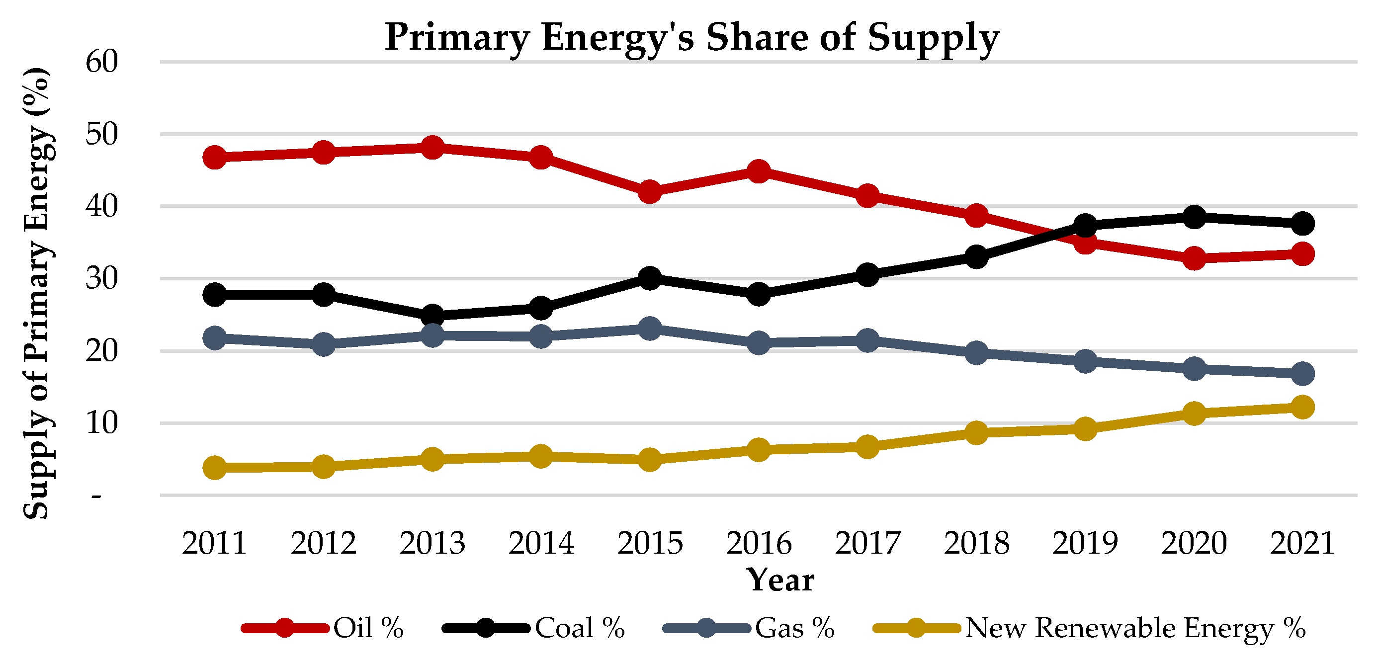Climate 12 00037 g002