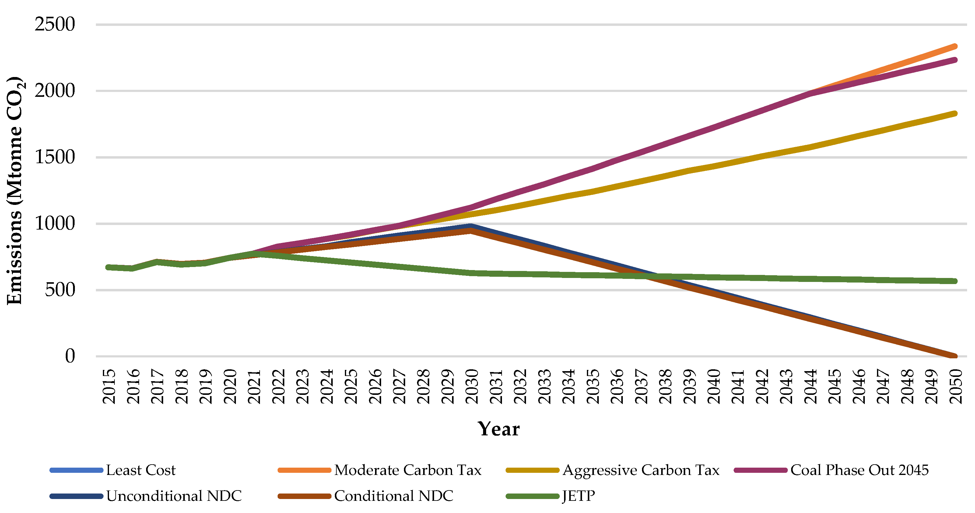 Climate 12 00037 g007