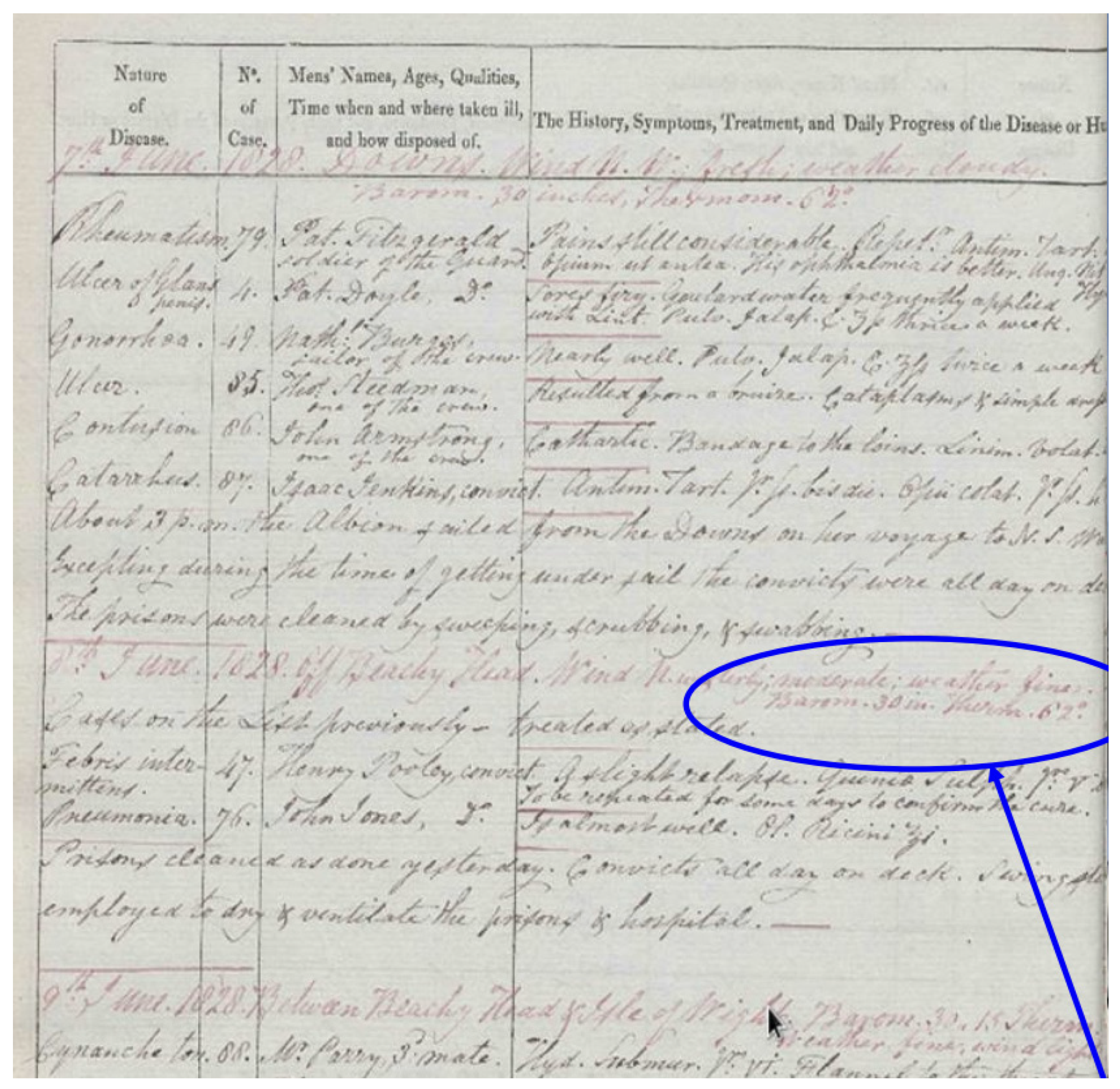 Climate 12 00039 g004