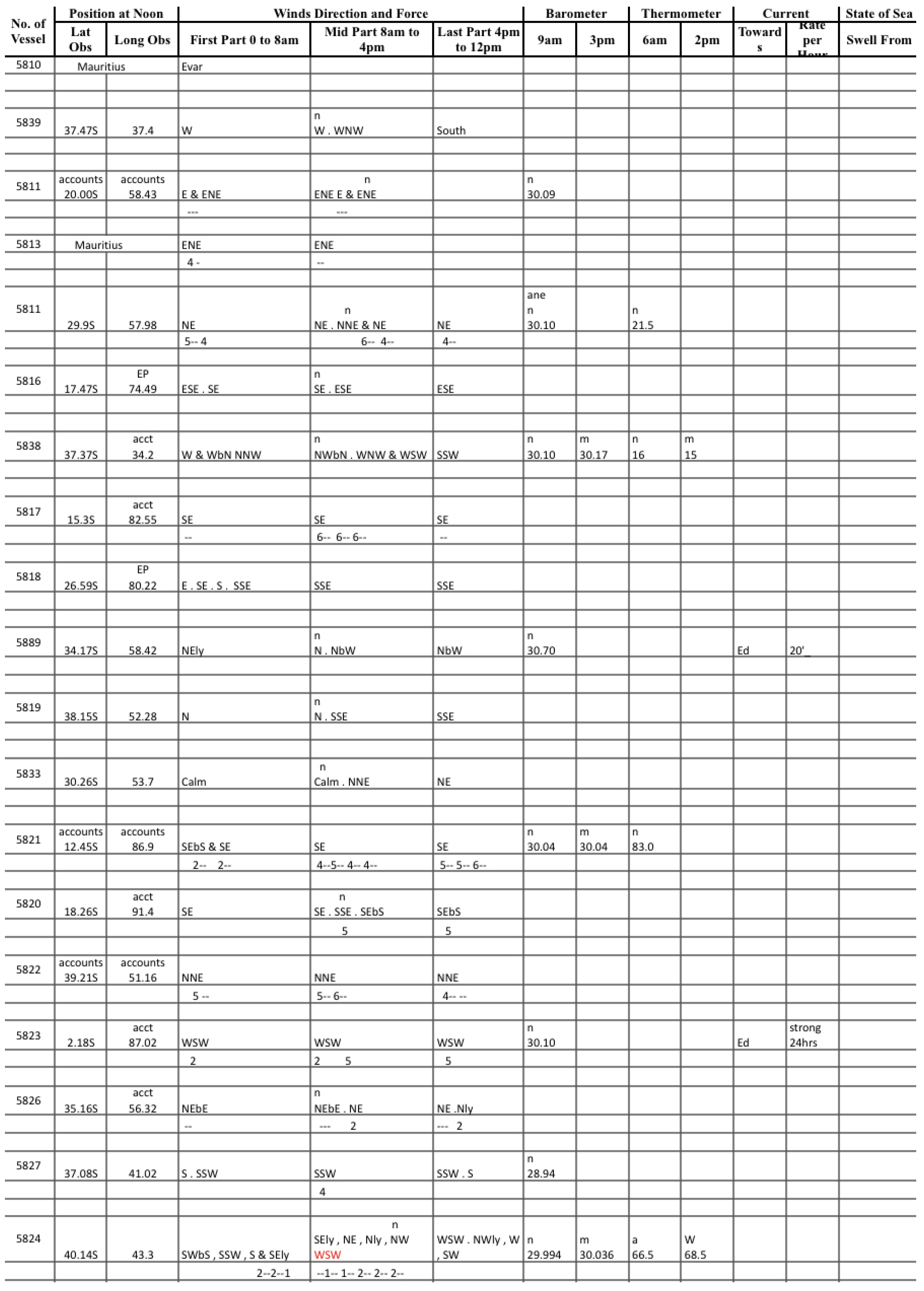 Climate 12 00039 g009