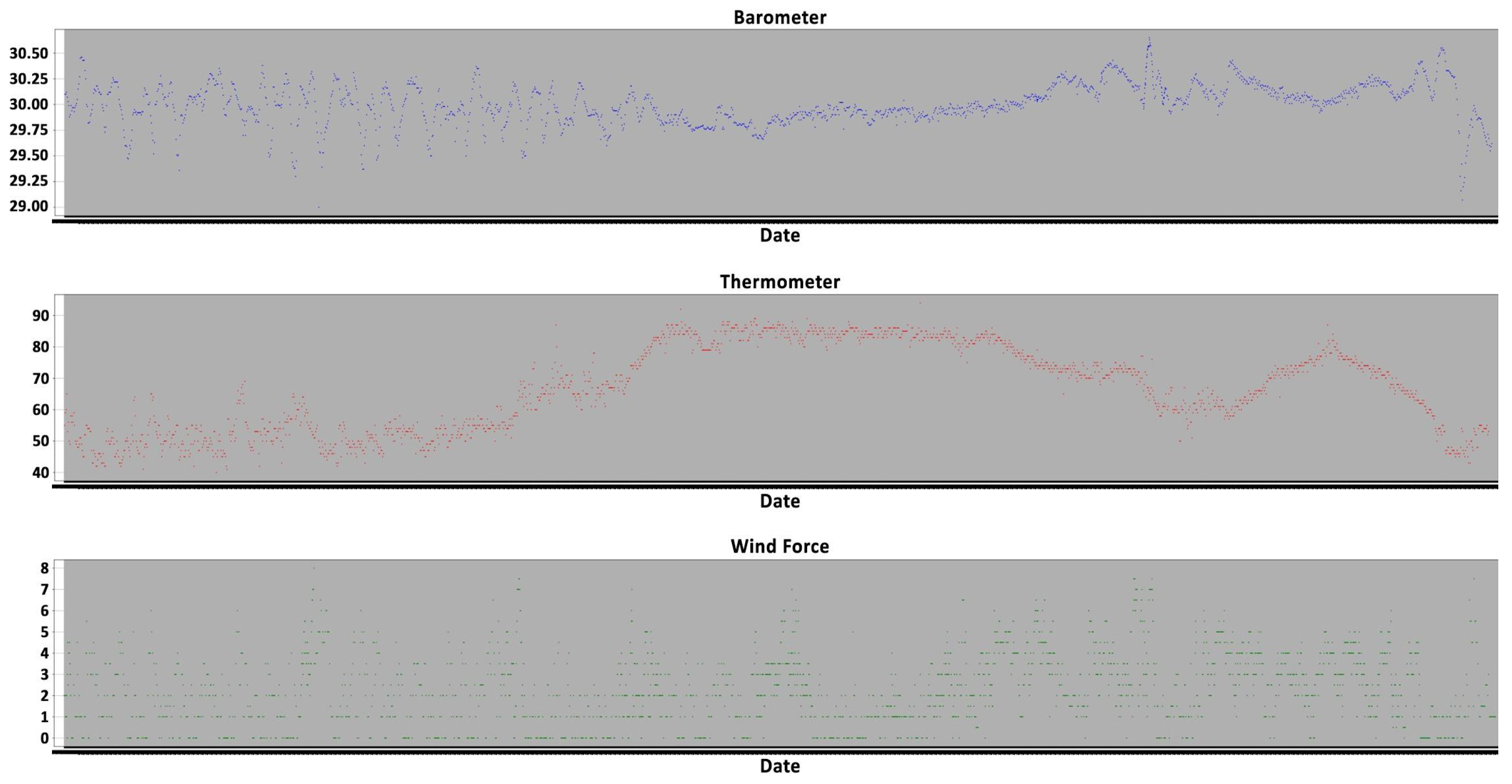 Climate 12 00039 g015