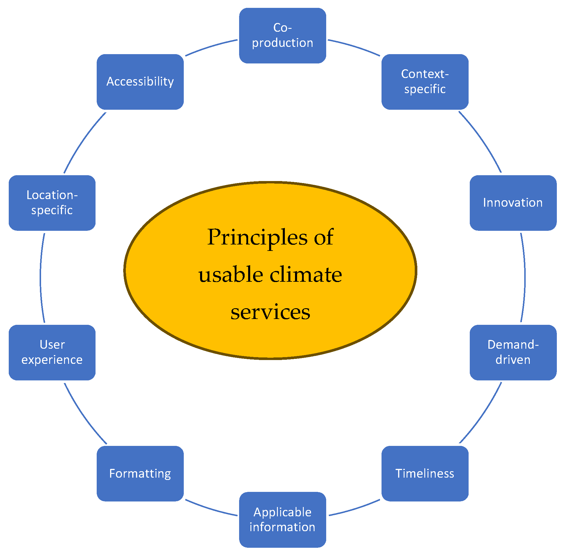 Climate 12 00046 g001