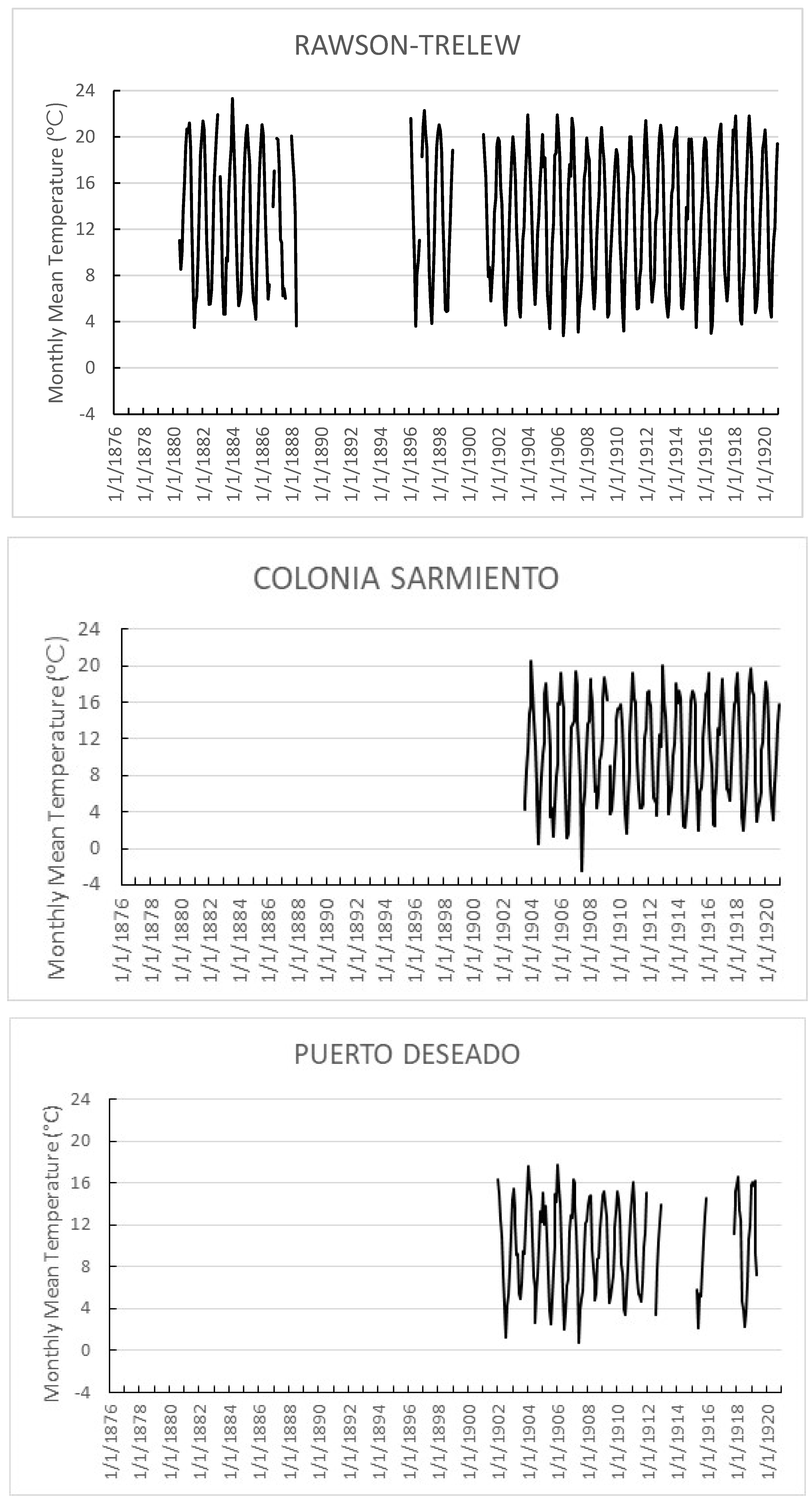 Climate 12 00051 g004a