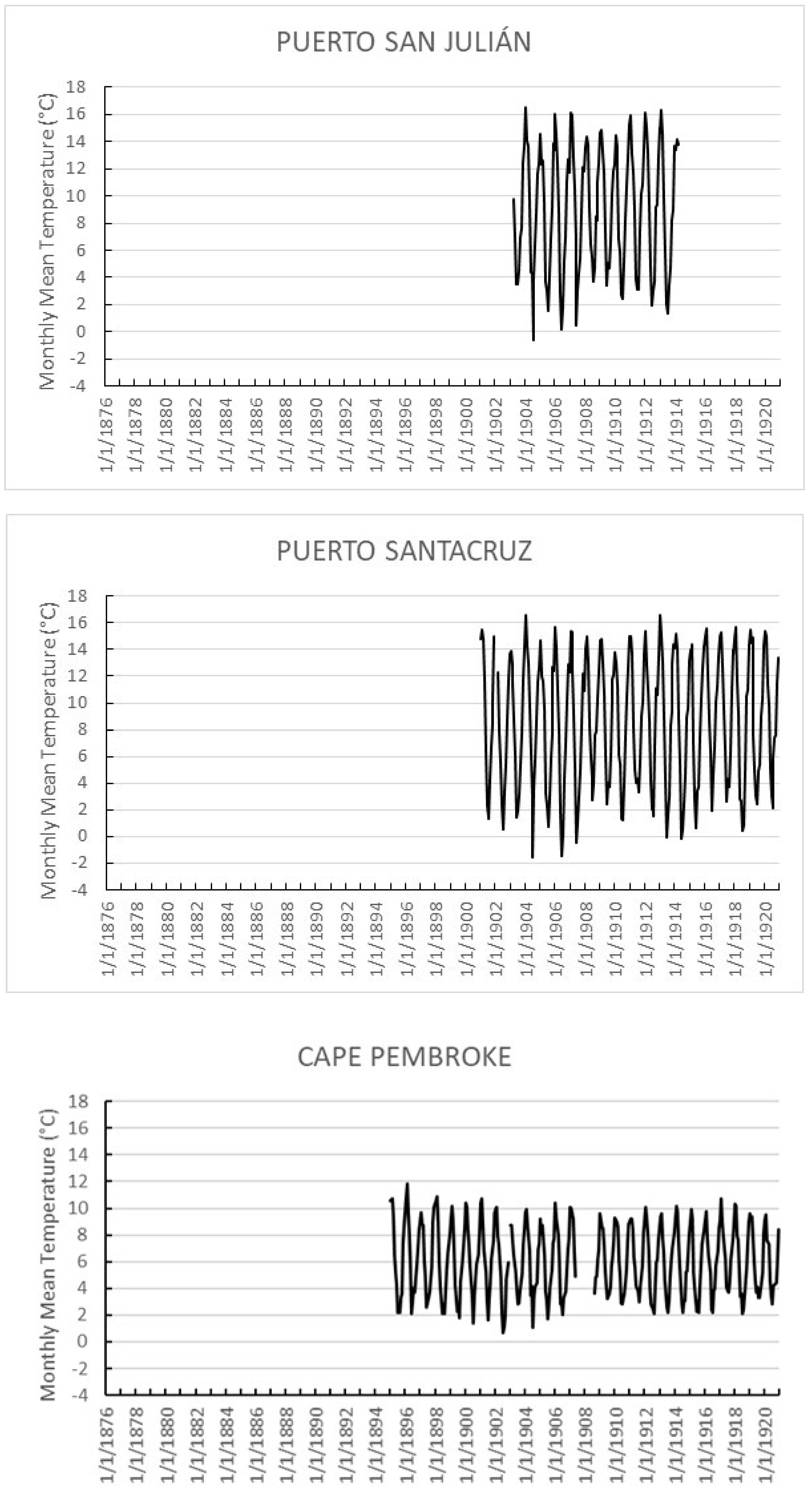Climate 12 00051 g004b