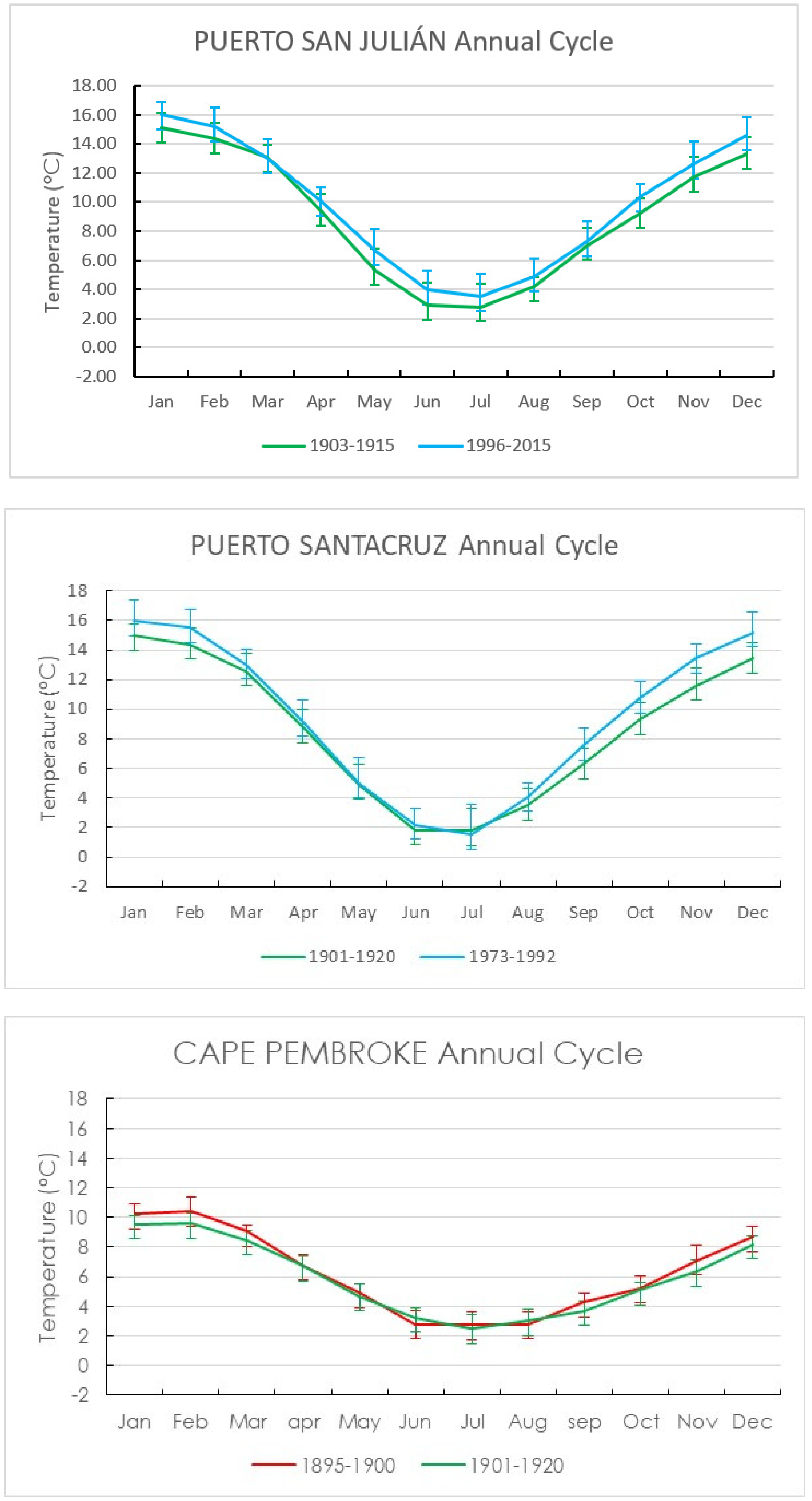 Climate 12 00051 g006b