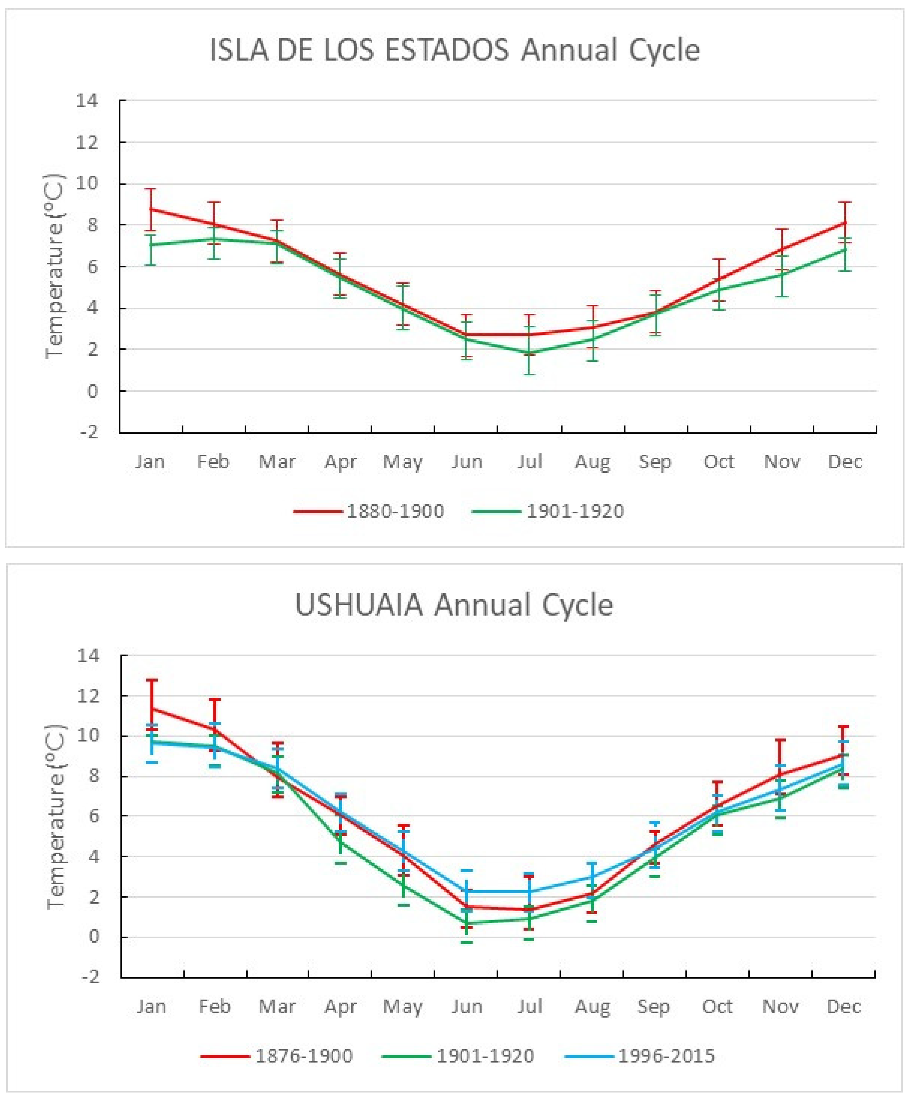 Climate 12 00051 g006d
