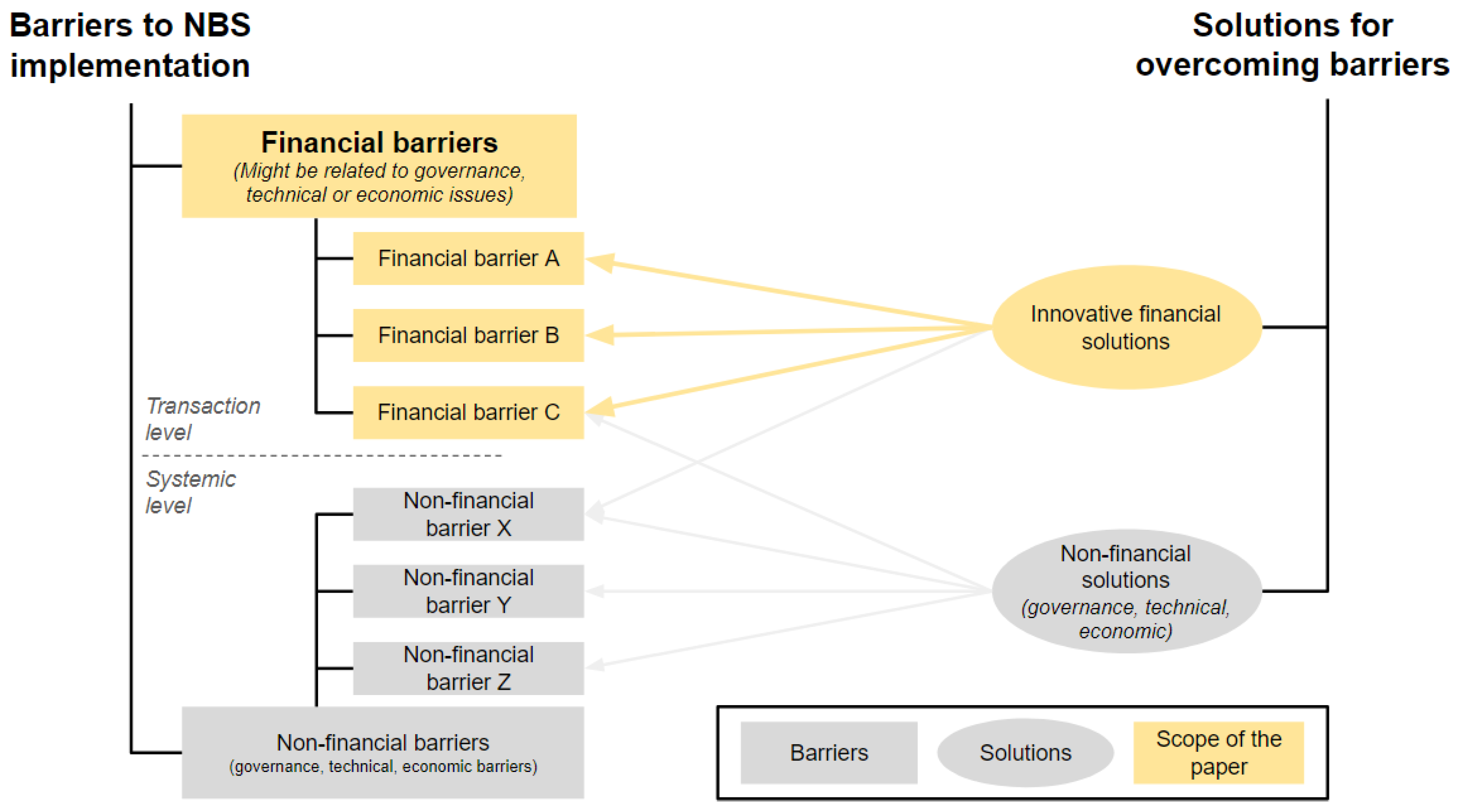 Climate 12 00053 g002