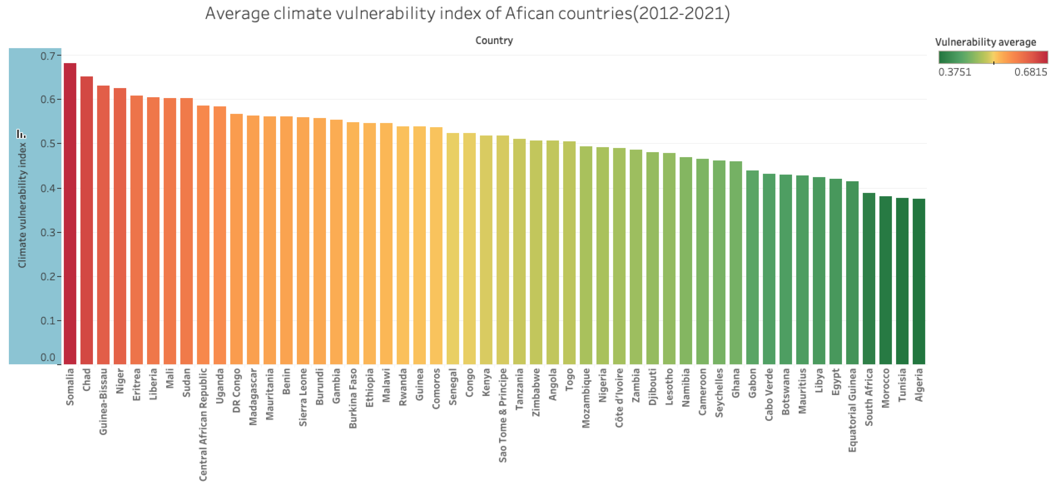 Climate 12 00059 g002