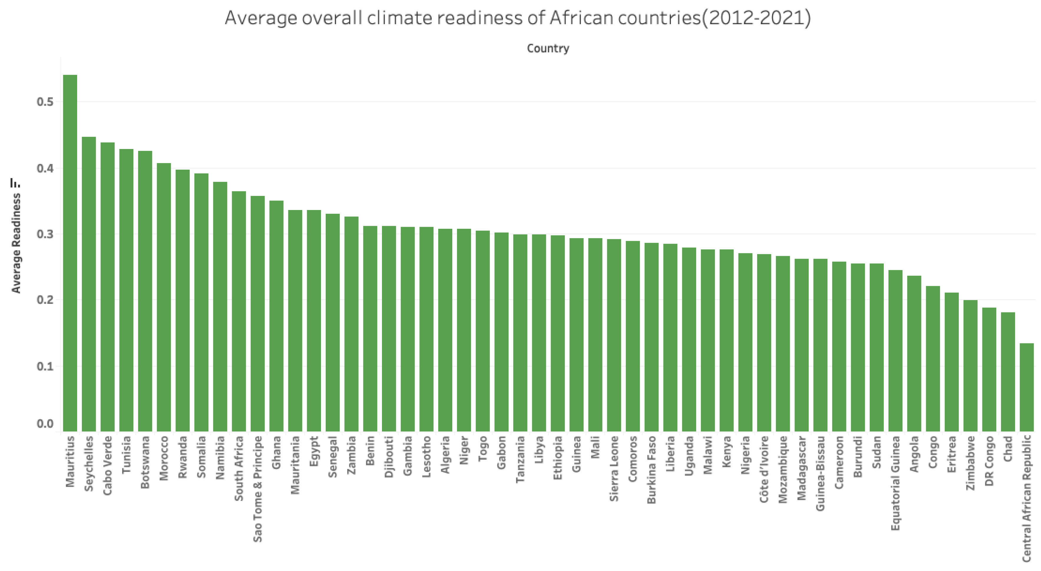 Climate 12 00059 g004