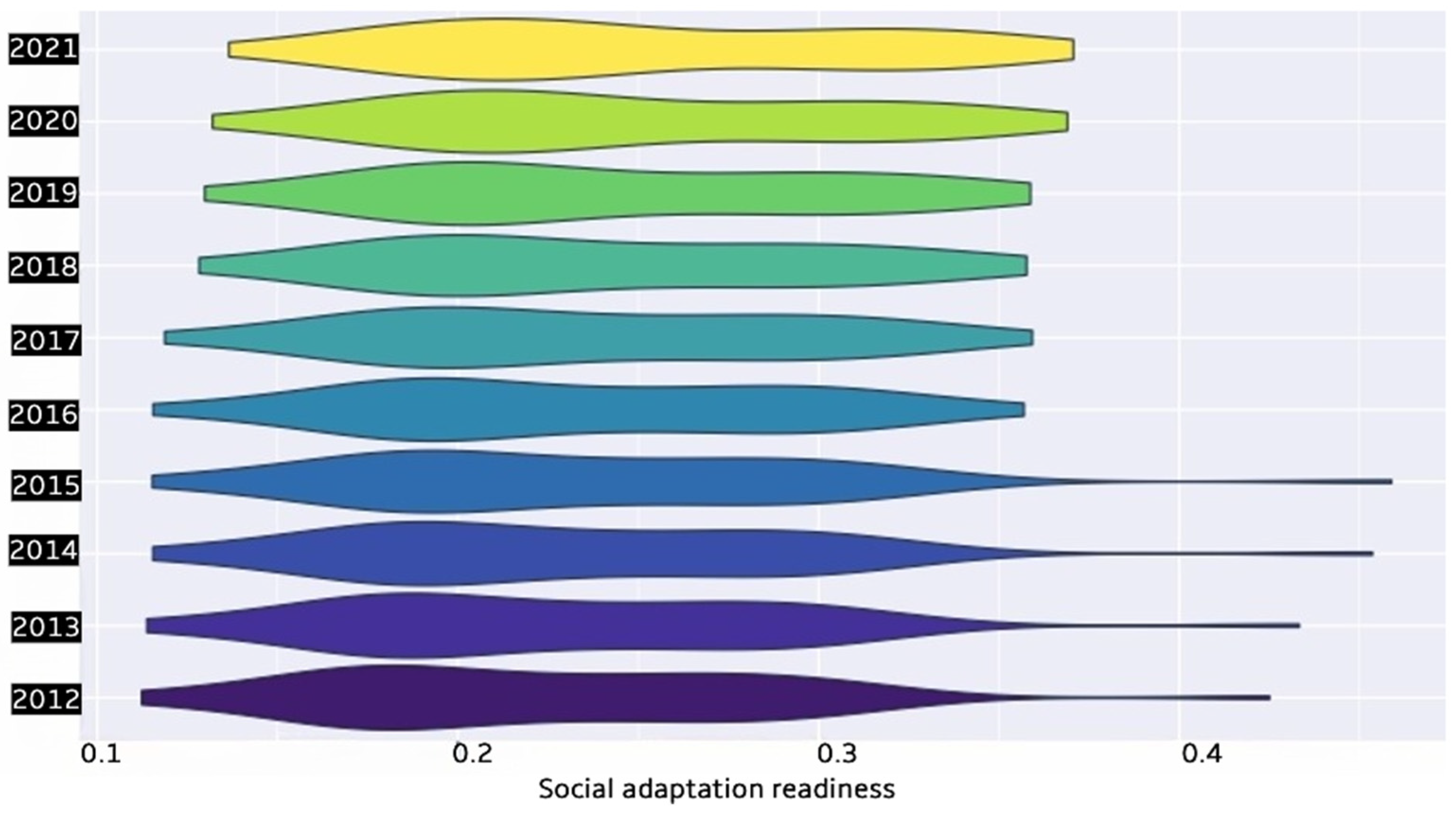 Climate 12 00059 g006