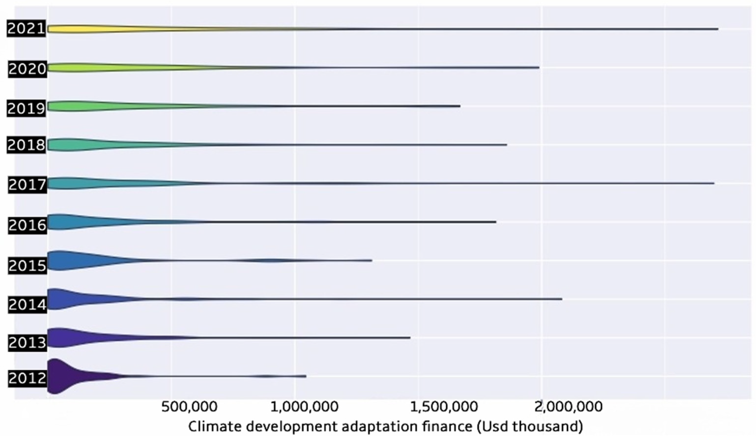 Climate 12 00059 g008