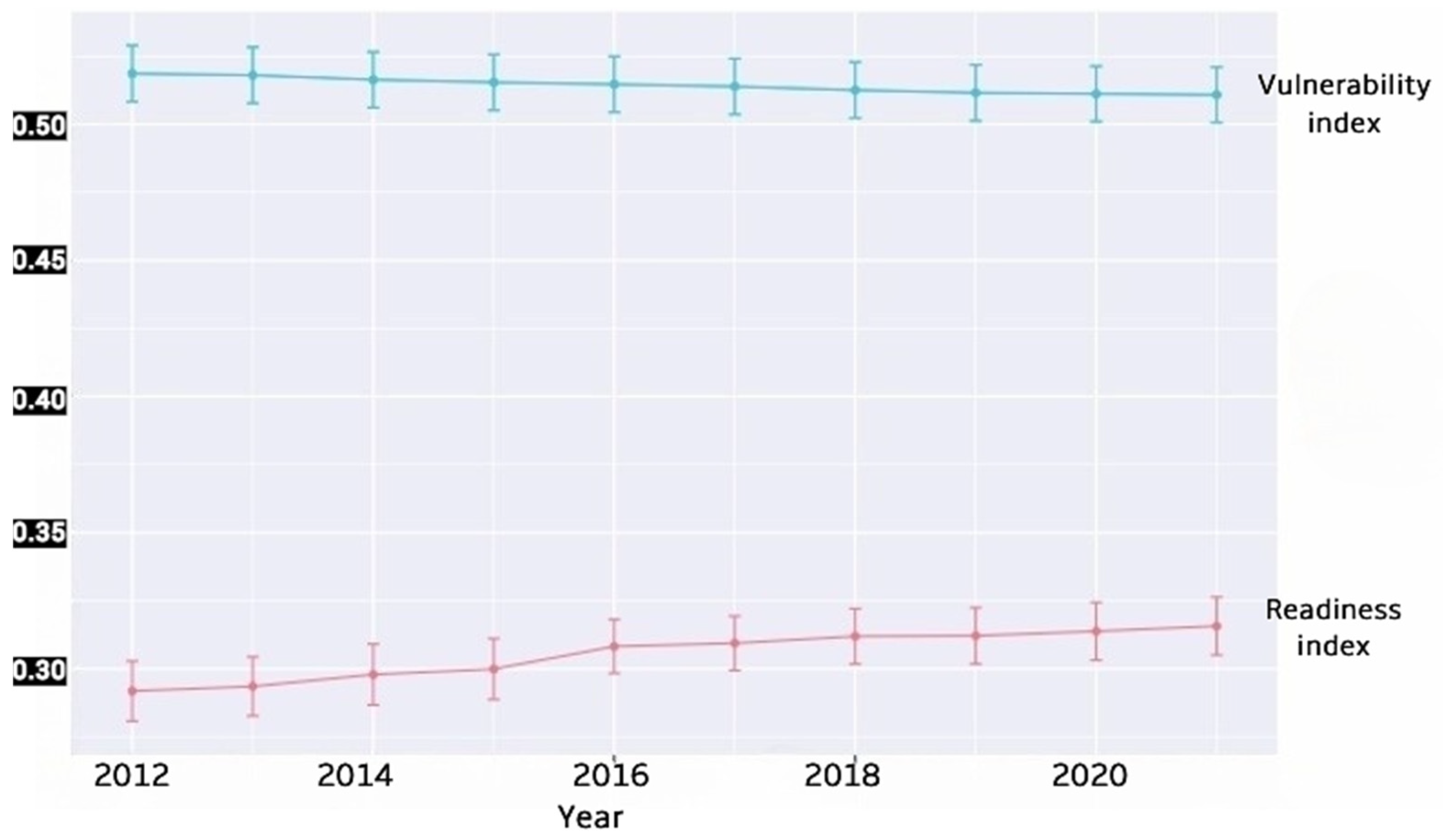 Climate 12 00059 g009