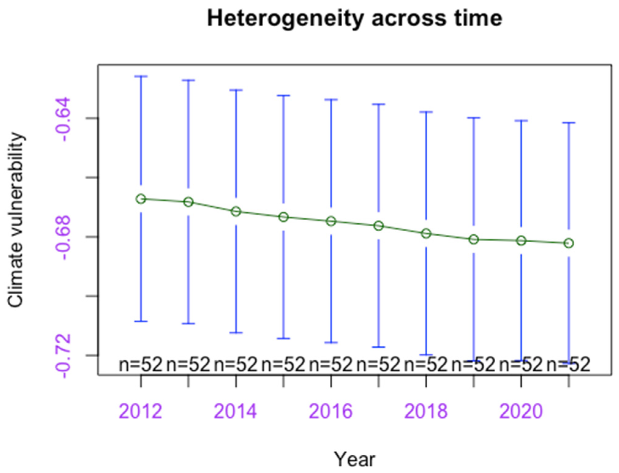 Climate 12 00059 g010