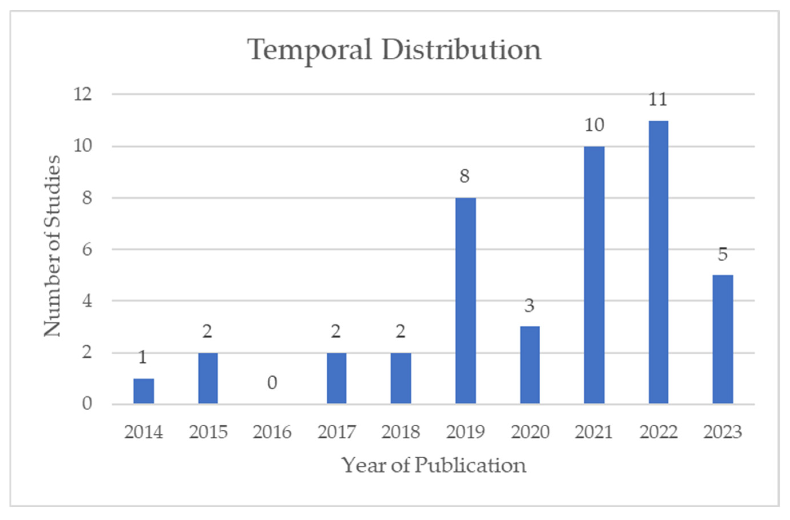 Climate 12 00060 g002