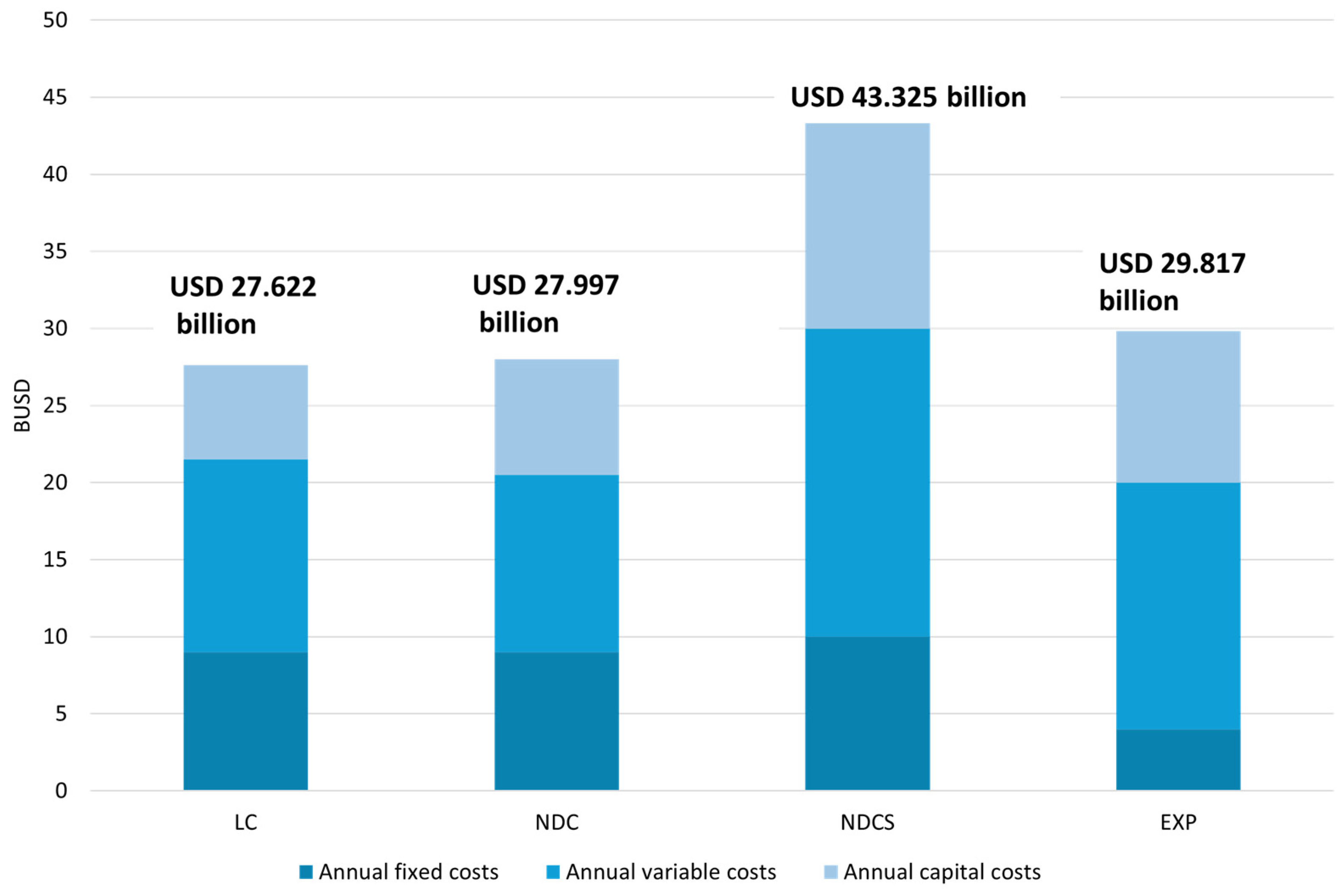 Climate 12 00061 g016